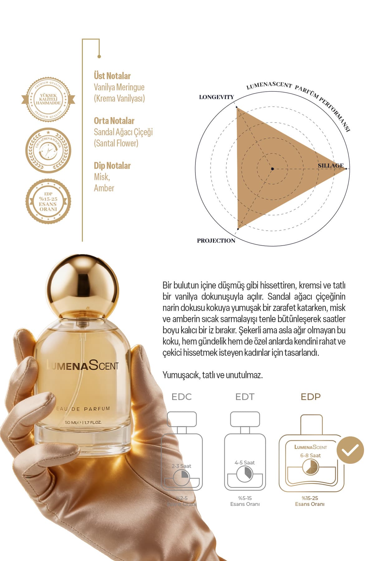 عطر زنانه LumenaScent گورماند EDP مدل L601 50 ml عطر زنانه LumenaScent گورماند EDP مدل L601 50 ml