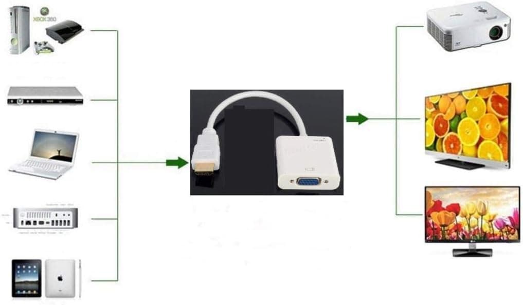 کابل مبدل HDMI به VGA Alfais با پشتیبانی از صدا مدل 4548 کابل مبدل HDMI به VGA Alfais با پشتیبانی از صدا مدل 4548