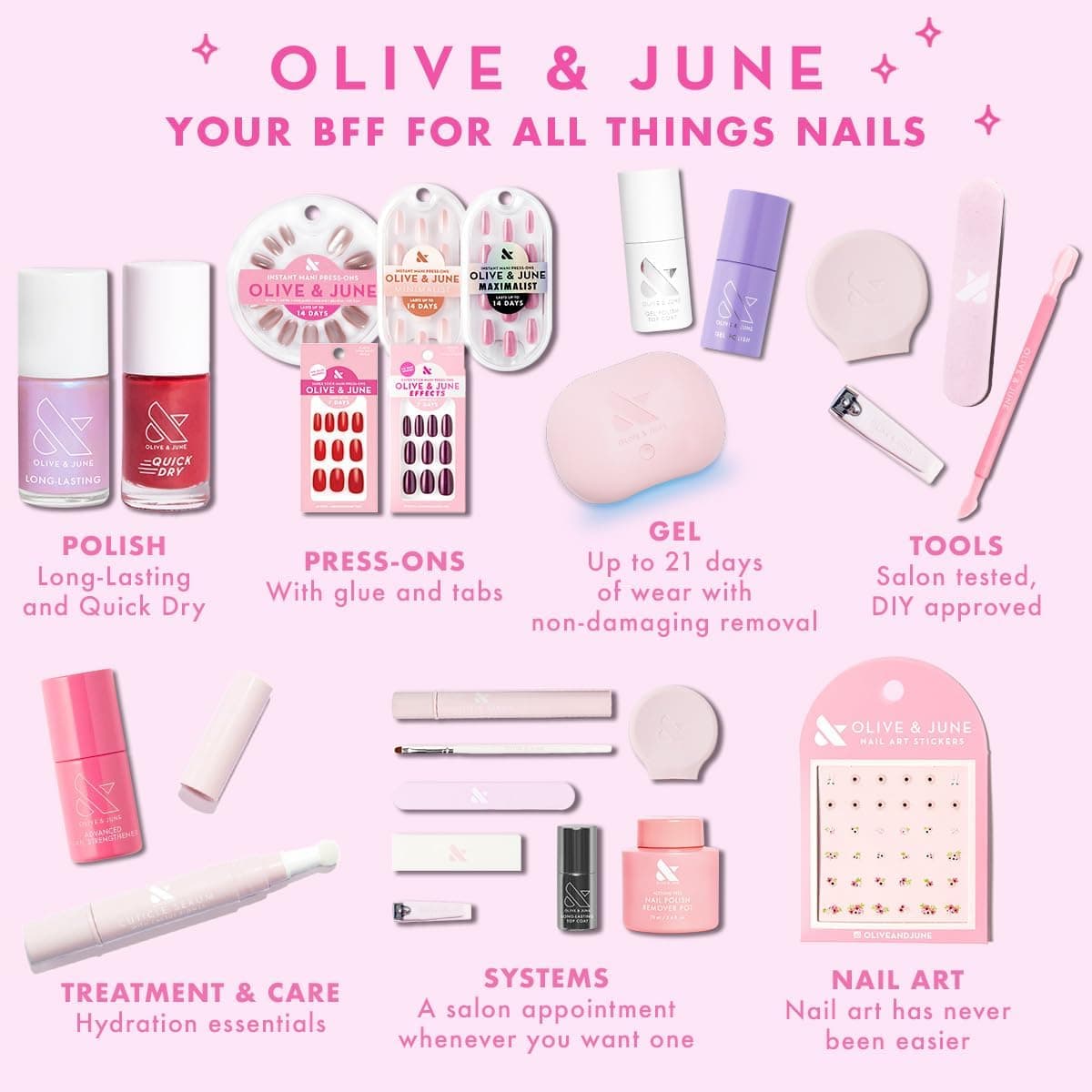 ظرف پاککننده لاک ناخن Olive & June بدون استون با اسفنج 60mL ظرف پاککننده لاک ناخن Olive & June بدون استون با اسفنج 60mL