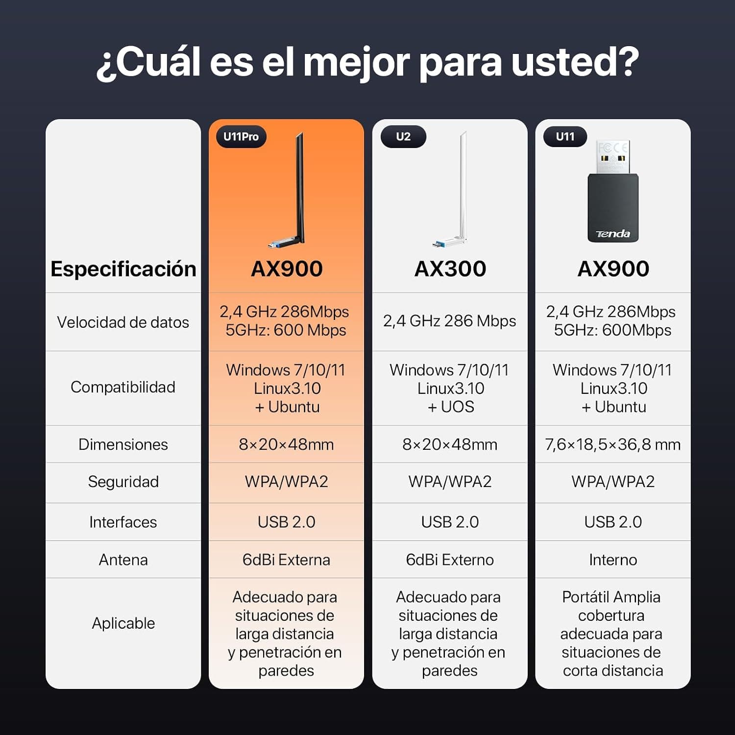 آداپتور USB شبکه بیسیم کامپیوتر Tenda دو بانده AX900 WiFi 6 با آنتن خارجی 6dBi مدل U11 Pro آداپتور USB شبکه بیسیم کامپیوتر Tenda دو بانده AX900 WiFi 6 با آنتن خارجی 6dBi مدل U11 Pro