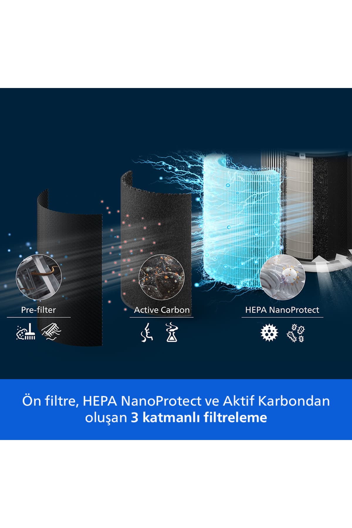 دستگاه تصفیه هوای Philips سری 2200 با فیلتر HEPA NanoProtect مدل AC2220/10 دستگاه تصفیه هوای Philips سری 2200 با فیلتر HEPA NanoProtect مدل AC2220/10
