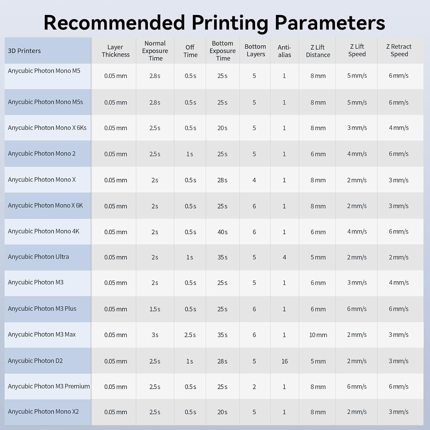 رزین پرینتر سه بعدی ANYCUBIC مدل 8K Standard Resin V2 خاکستری 1kg رزین پرینتر سه بعدی ANYCUBIC مدل 8K Standard Resin V2 خاکستری 1kg