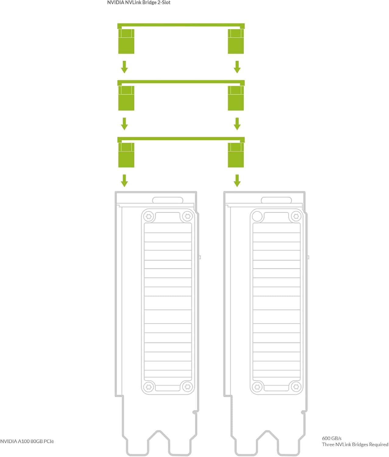 پل NVLink NVIDIA دو اسلات برای 3090 A5000 A5500 A6000 مدل 900-53651-2500-000 پل NVLink NVIDIA دو اسلات برای 3090 A5000 A5500 A6000 مدل 900-53651-2500-000