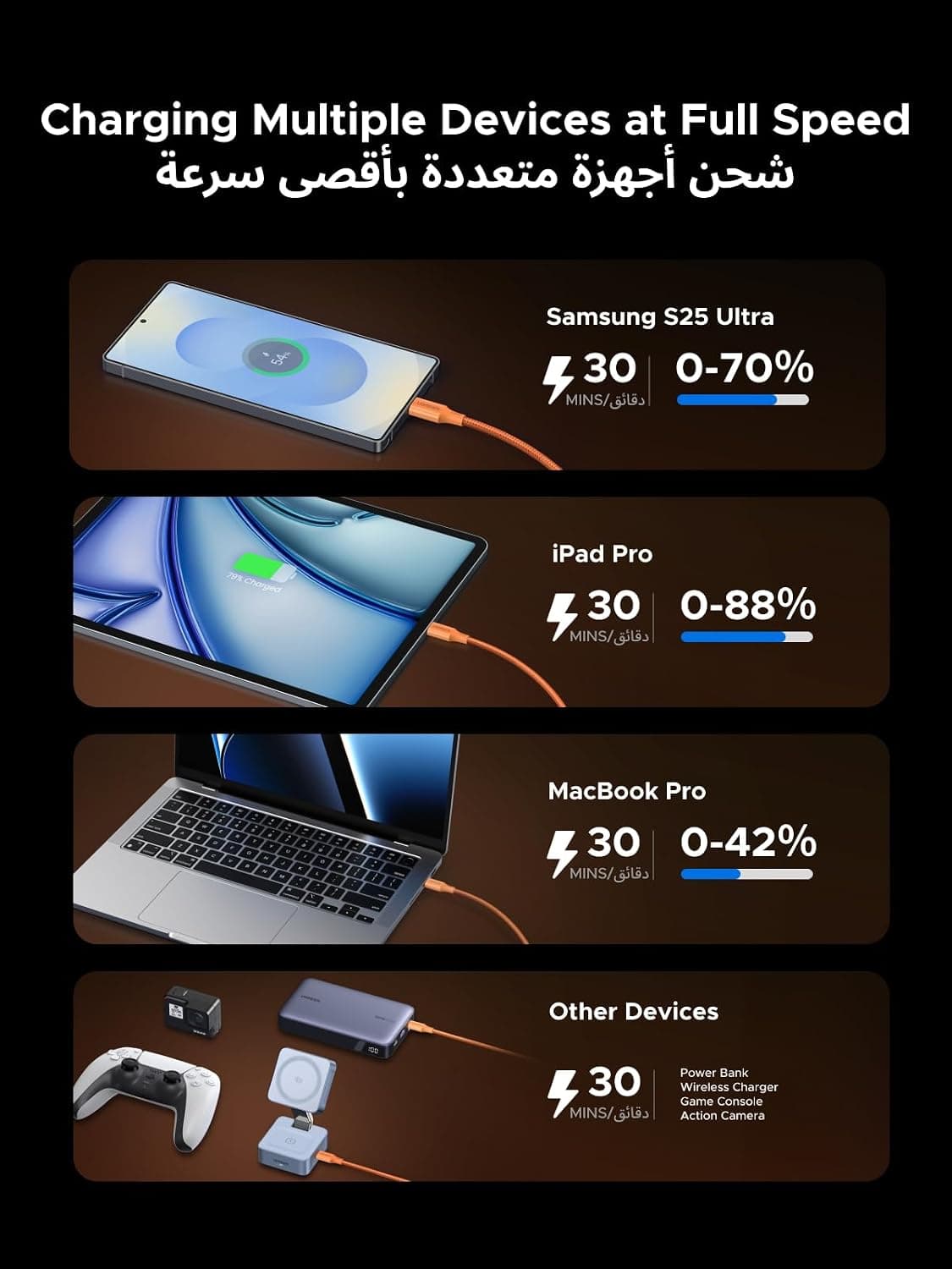 کابل Type C UGREEN 1M سازگار با iPhone 17 Pro کابل Type C UGREEN 1M سازگار با iPhone 17 Pro