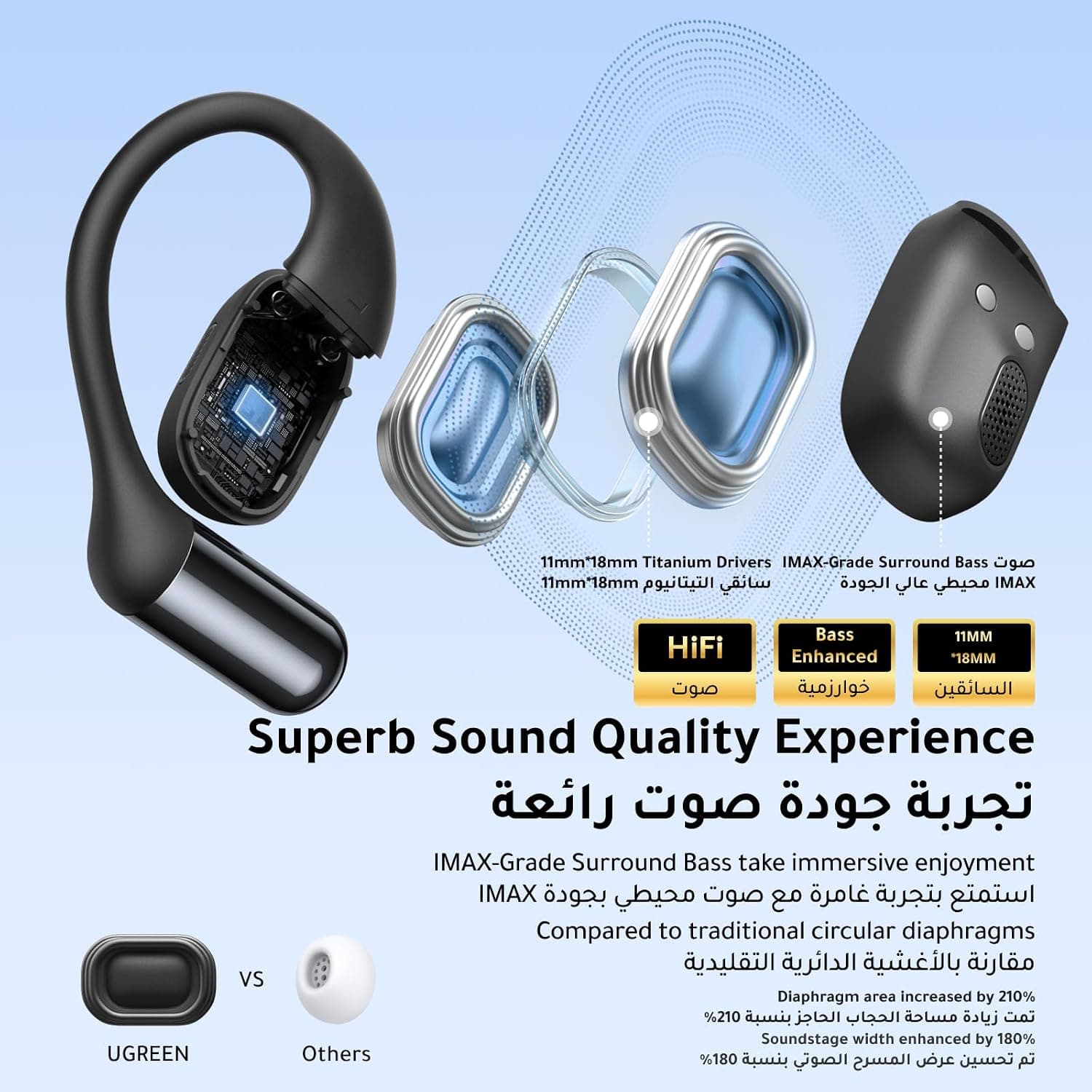 هندزفری بیسیم Bluetooth گوشباز UGREEN مدل FitBuds هندزفری بیسیم Bluetooth گوشباز UGREEN مدل FitBuds