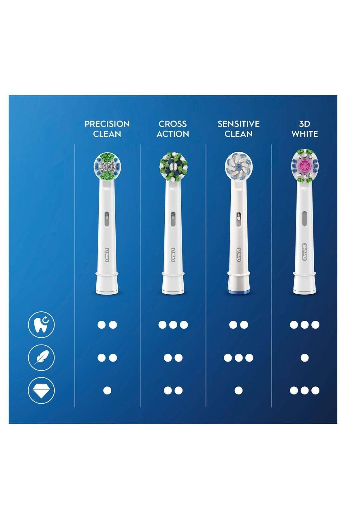 مسواک برقی Oral-B Vitality Pro سفید برای محافظت و تمیزی مسواک برقی Oral-B Vitality Pro سفید برای محافظت و تمیزی