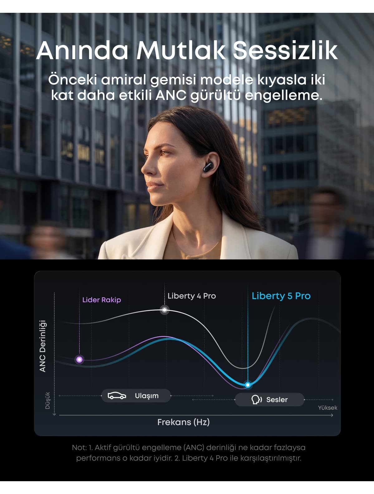 ایرباد بیسیم Anker Soundcore Liberty 5 Pro حذف نویز هیبریدی مشکی مدل D1203 ایرباد بیسیم Anker Soundcore Liberty 5 Pro حذف نویز هیبریدی مشکی مدل D1203