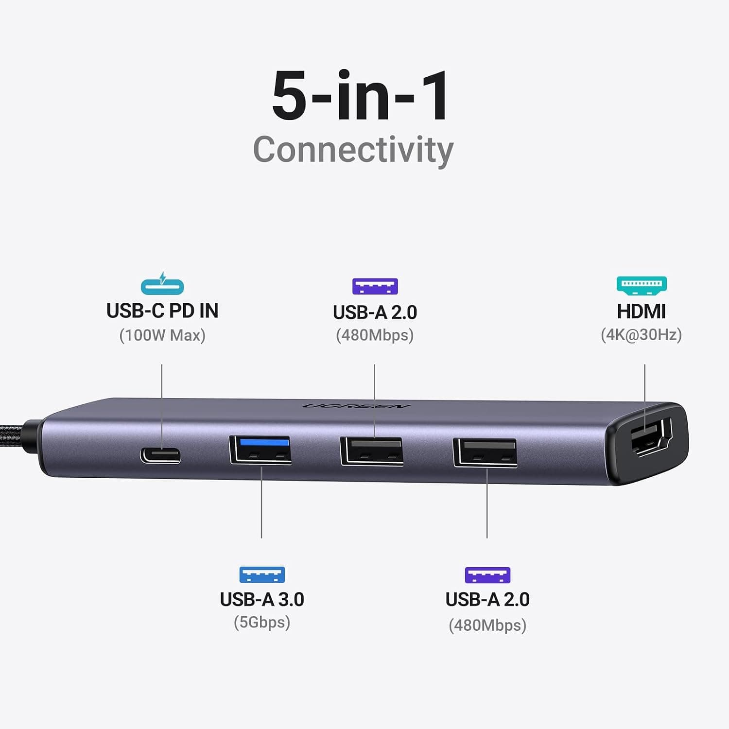 هاب USB C UGREEN با USB A 3.0، PD 100W و HDMI 4K سازگار با MacBook Pro/Air، iPad Pro/Air، Surface Pro/Go و Galaxy Tab، Galaxy S23/S22 هاب USB C UGREEN با USB A 3.0، PD 100W و HDMI 4K سازگار با MacBook Pro/Air، iPad Pro/Air، Surface Pro/Go و Galaxy Tab، Galaxy S23/S22