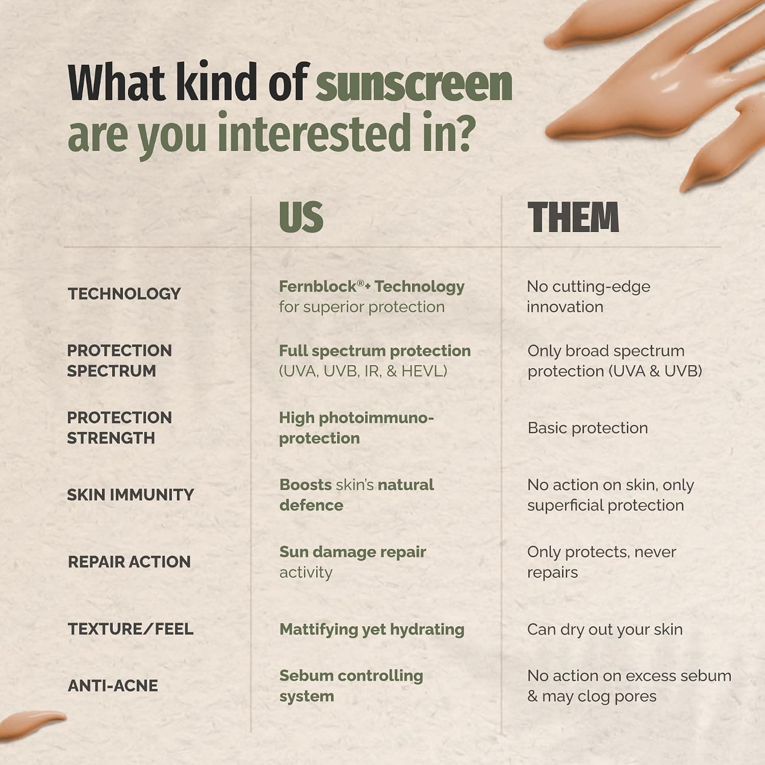 ژل ضدآفتاب Heliocare بدون روغن مدل 360 SPF 50 ژل ضدآفتاب Heliocare بدون روغن مدل 360 SPF 50