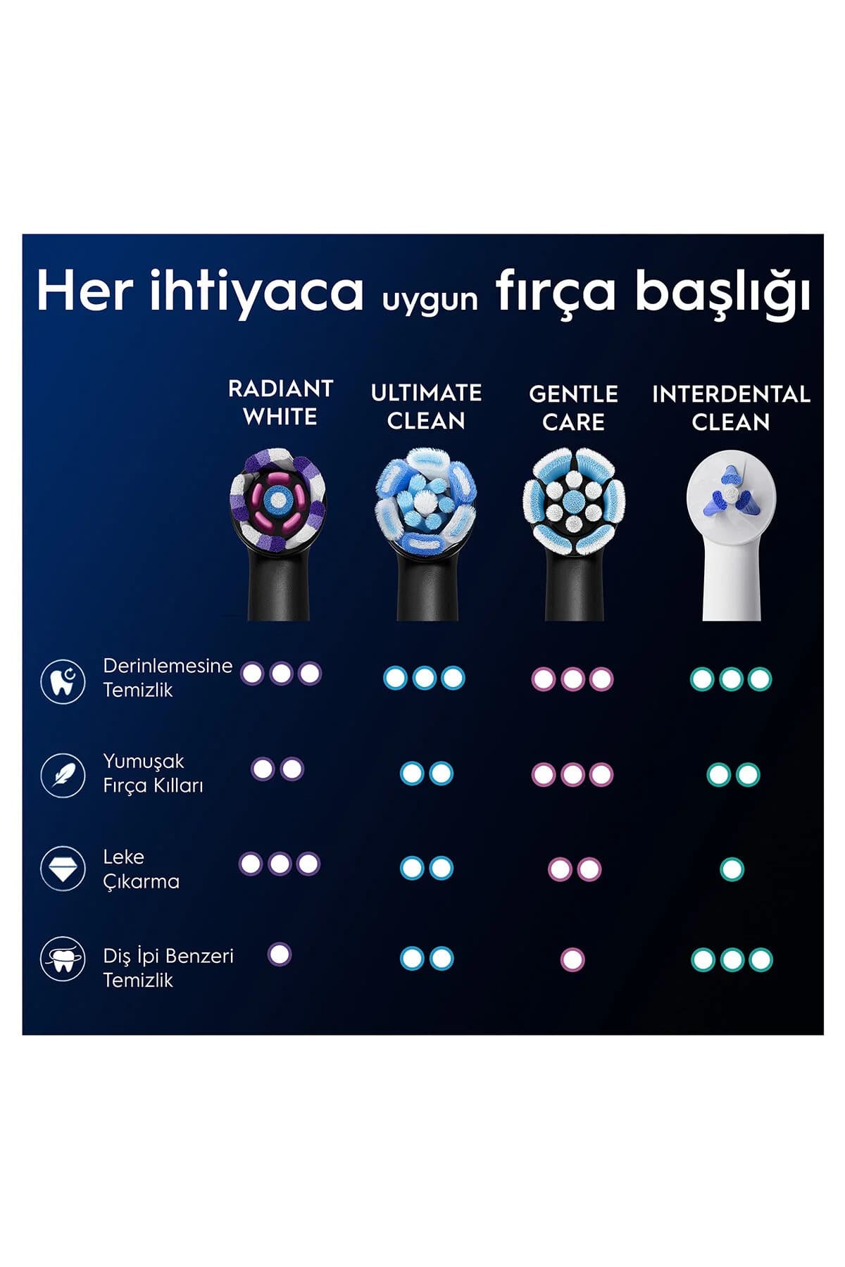 مسواک برقی/شارژی صورتی رز Oral-B مدل iO9 با 4 سری یدک مسواک برقی/شارژی صورتی رز Oral-B مدل iO9 با 4 سری یدک