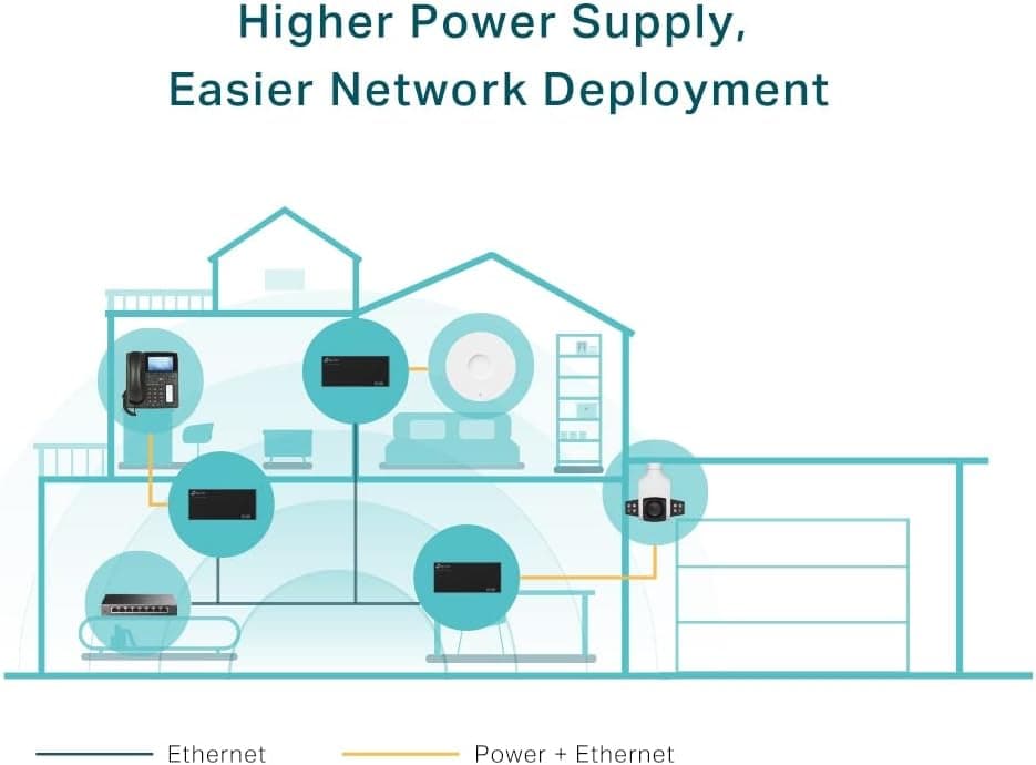 انژکتور PoE گیگابیتی TP-Link 802.3at/af با توان 60 W و برد 100m مدل PoE170S انژکتور PoE گیگابیتی TP-Link 802.3at/af با توان 60 W و برد 100m مدل PoE170S