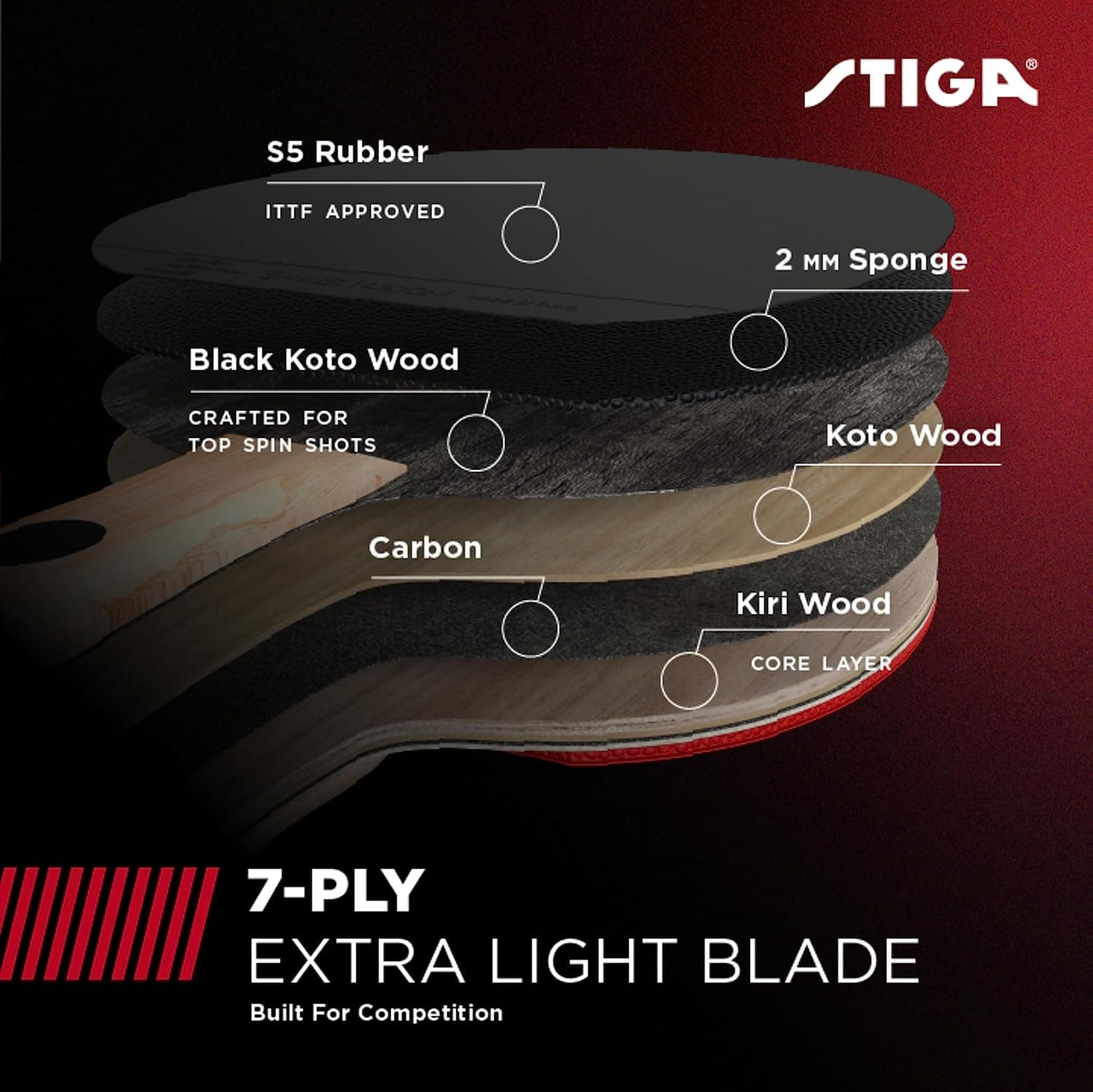 راکت تنیس روی میز STIGA Pro Carbon با فناوری کربن راکت تنیس روی میز STIGA Pro Carbon با فناوری کربن