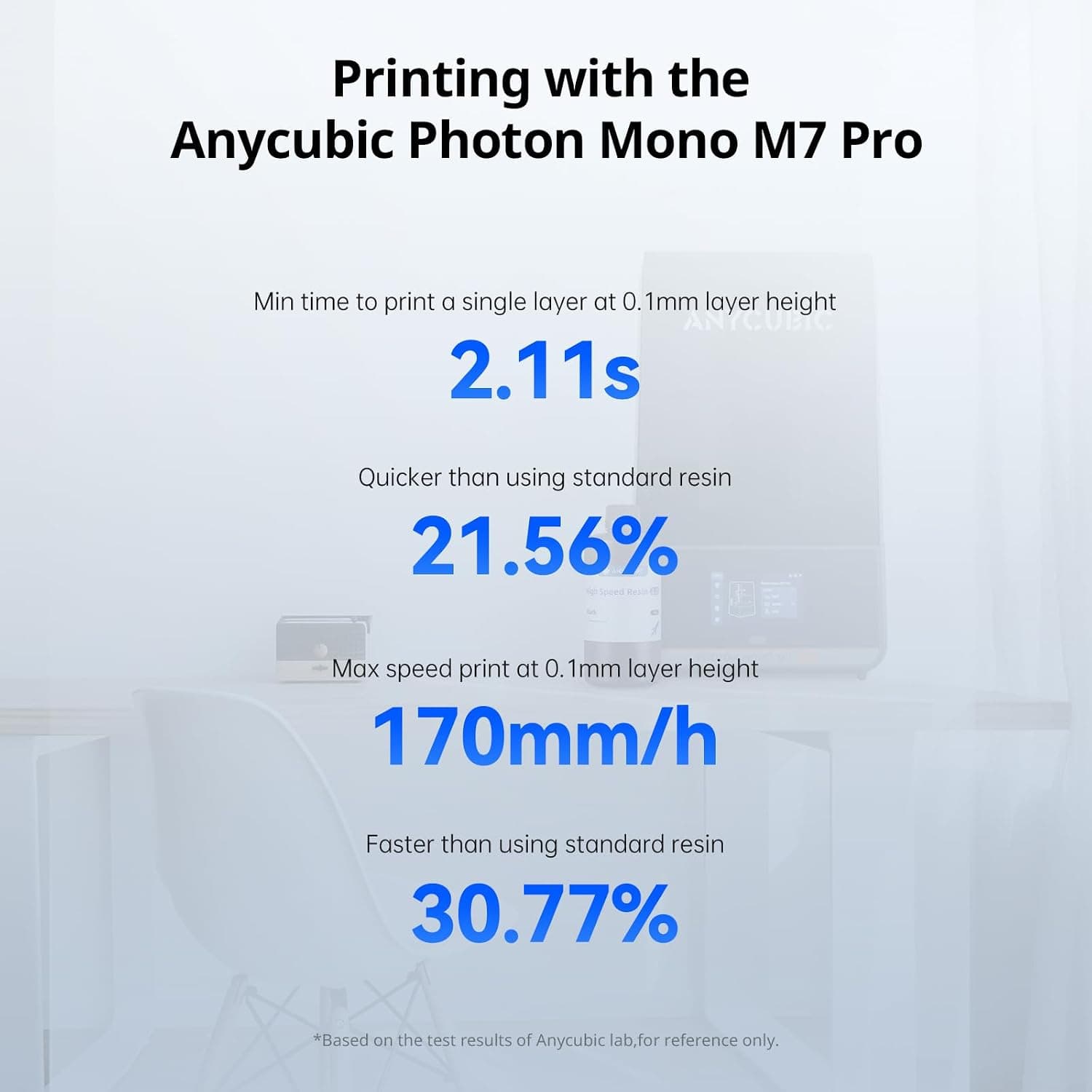 رزین پرینتر سه بعدی ANYCUBIC پرسرعت 2.0 مناسب سری Photon Mono M5s/M7 رزین پرینتر سه بعدی ANYCUBIC پرسرعت 2.0 مناسب سری Photon Mono M5s/M7