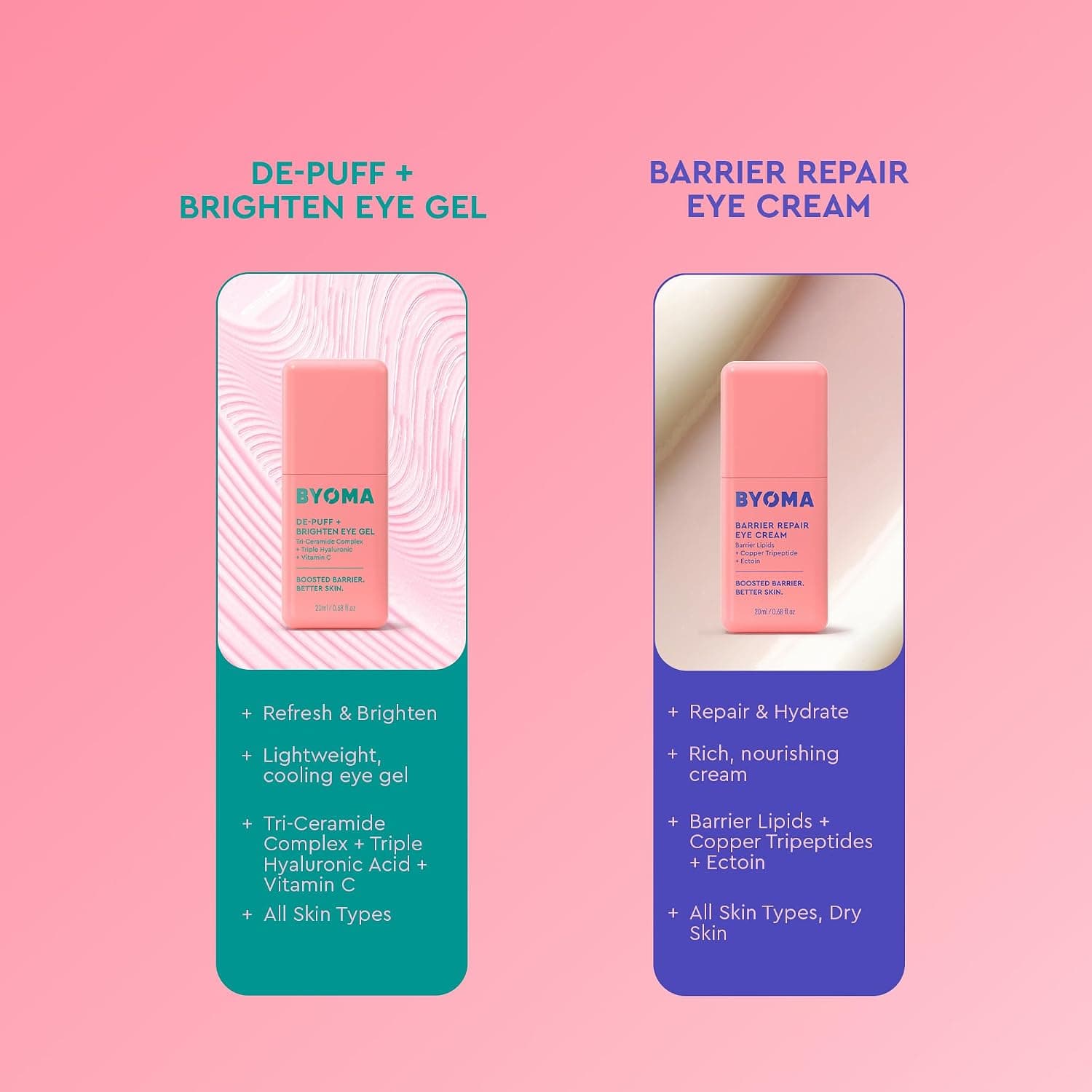 کرم دور چشم BYOMA ترمیمکننده سد پوستی .67 fl.oz کرم دور چشم BYOMA ترمیمکننده سد پوستی .67 fl.oz