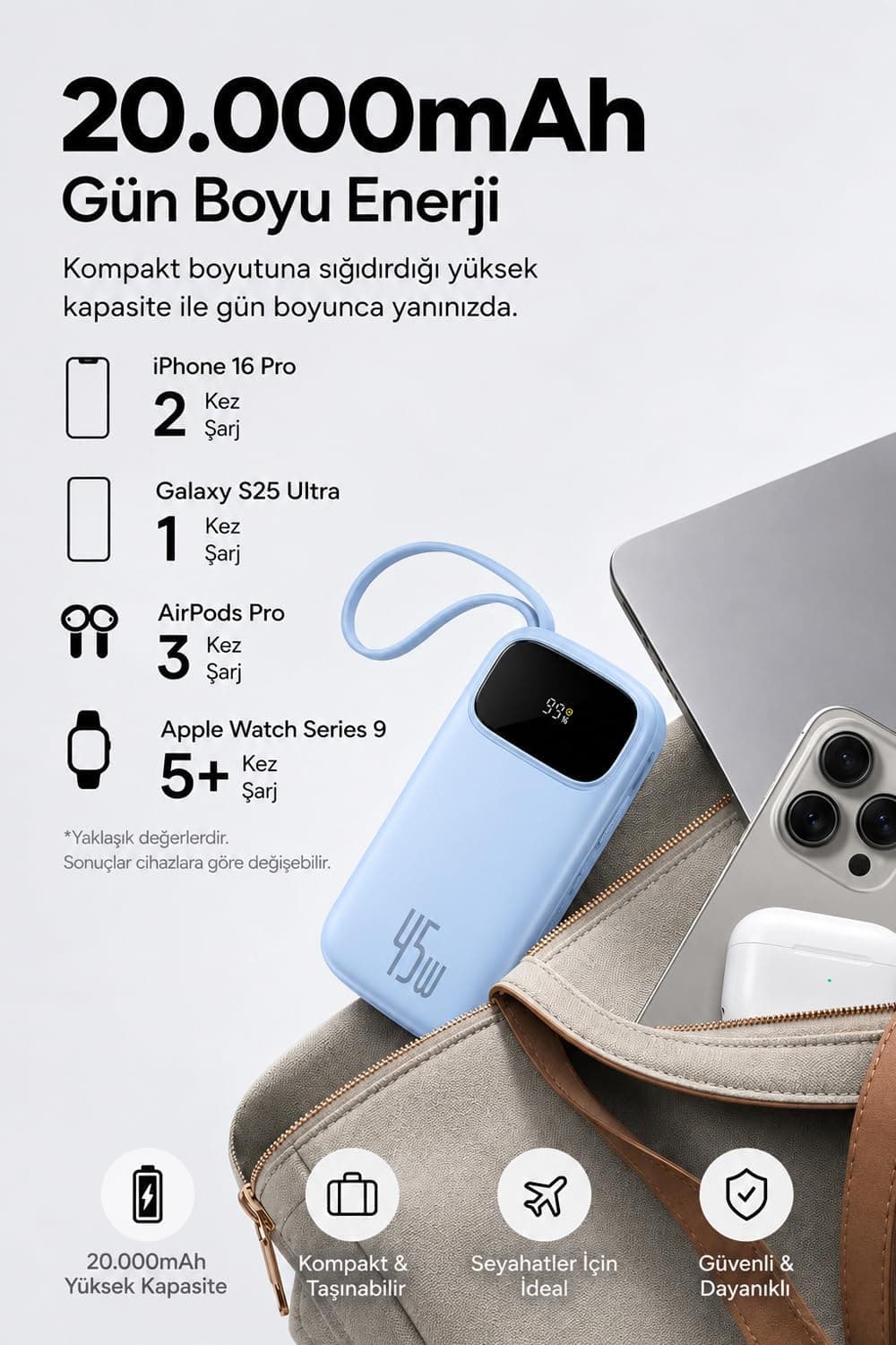 پاوربانک Baseus نمایشگر دیجیتال 20000mAh 45W شارژ سریع آبی مدل EnerFill FC31 پاوربانک Baseus نمایشگر دیجیتال 20000mAh 45W شارژ سریع آبی مدل EnerFill FC31