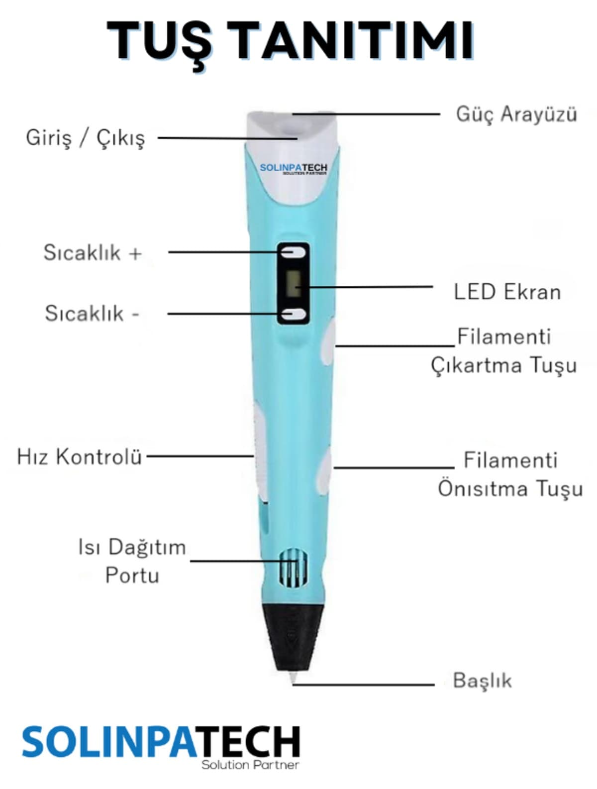 قلم سه بعدی SolinpaTech آبی 3 رنگ 9 متر فیلامنت کابل USB قلم سه بعدی SolinpaTech آبی 3 رنگ 9 متر فیلامنت کابل USB