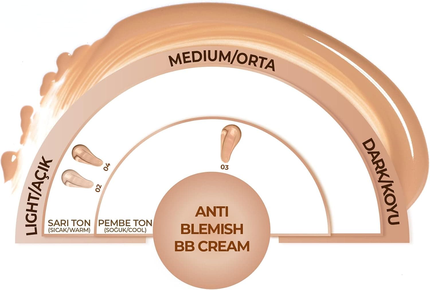 کرم BB Note Cosmetics ضد لک 02 روشن SPF 15 مناسب پوست مستعد آکنه کرم BB Note Cosmetics ضد لک 02 روشن SPF 15 مناسب پوست مستعد آکنه