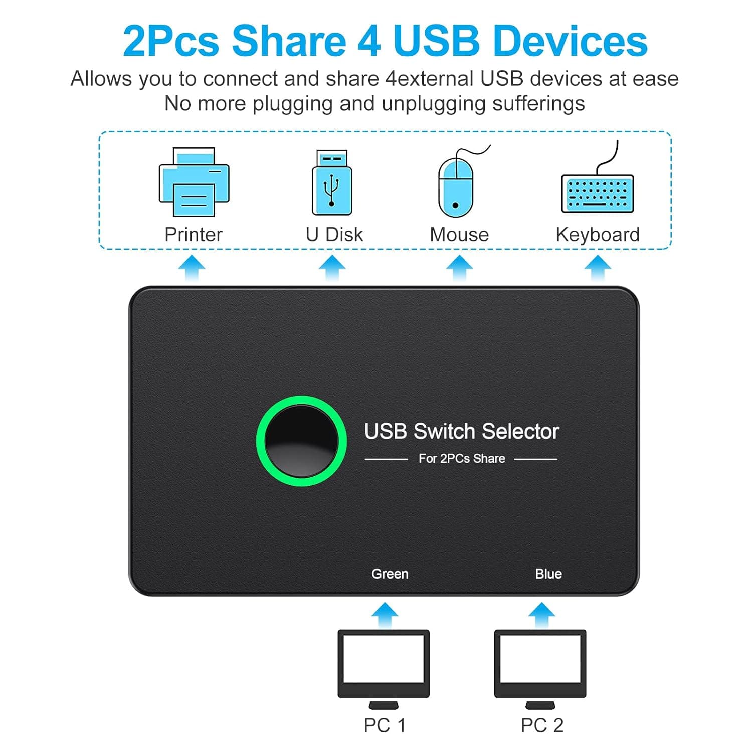 هاب سوییچ KVM USB 3.0 چهارپورته ULXUUUN برای اشتراکگذاری بین ۲ کامپیوتر سازگار با Windows و macOS هاب سوییچ KVM USB 3.0 چهارپورته ULXUUUN برای اشتراکگذاری بین ۲ کامپیوتر سازگار با Windows و macOS