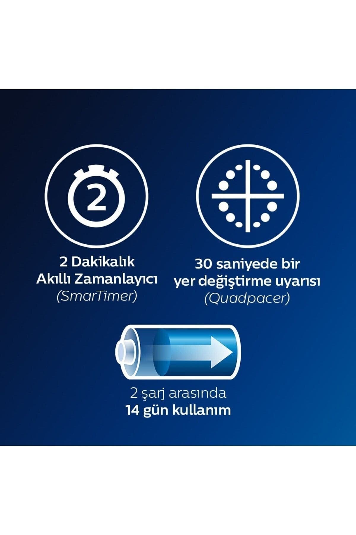 مسواک برقی Philips Daily Clean 2100 مدل Hx3212/01 بههمراه سریهای یدک Hx9022/10 مسواک برقی Philips Daily Clean 2100 مدل Hx3212/01 بههمراه سریهای یدک Hx9022/10