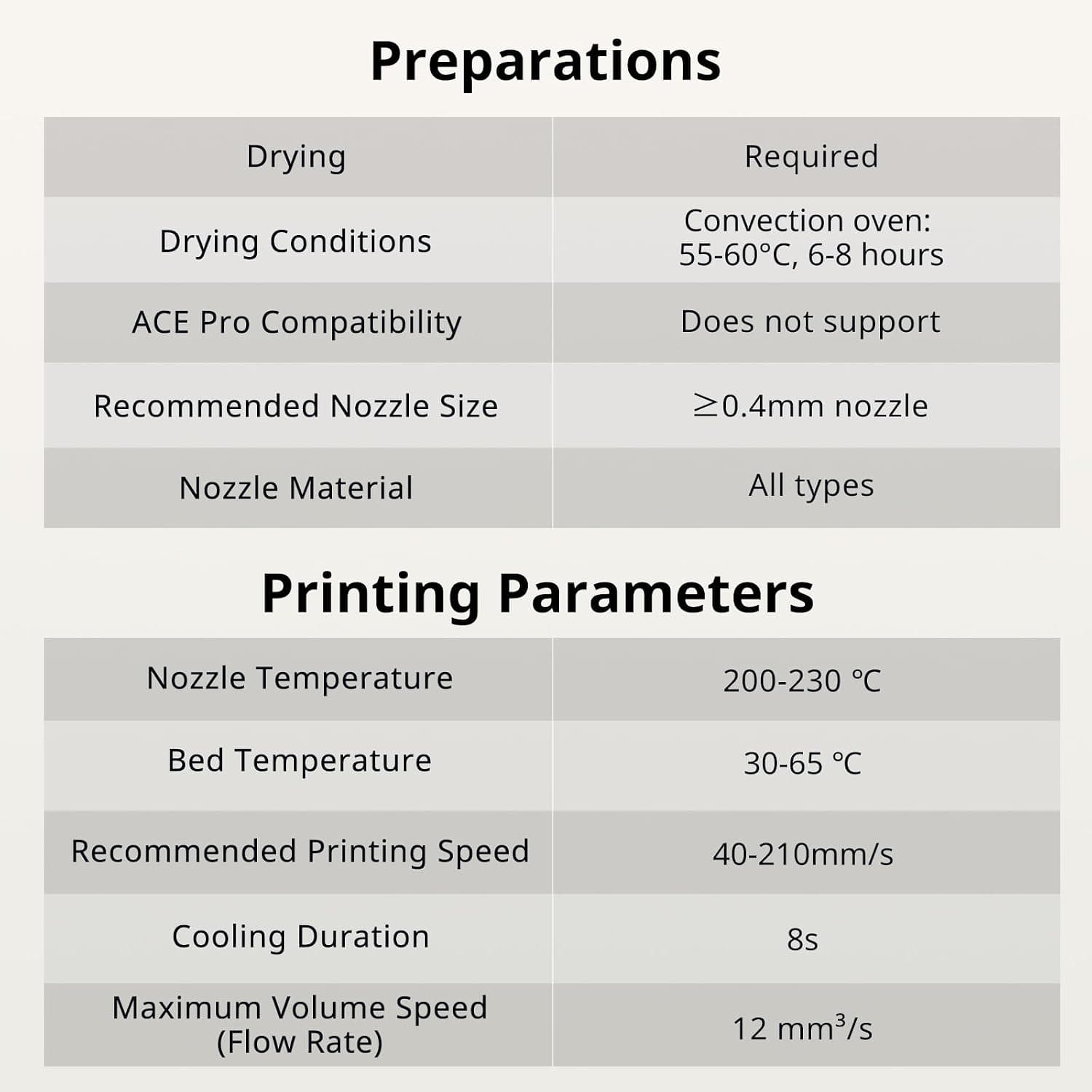 فیلامنت TPU مدل 1.75mm ANYCUBIC انعطافپذیر 95A برای پرینتر سه بعدی 1KG مشکی فیلامنت TPU مدل 1.75mm ANYCUBIC انعطافپذیر 95A برای پرینتر سه بعدی 1KG مشکی