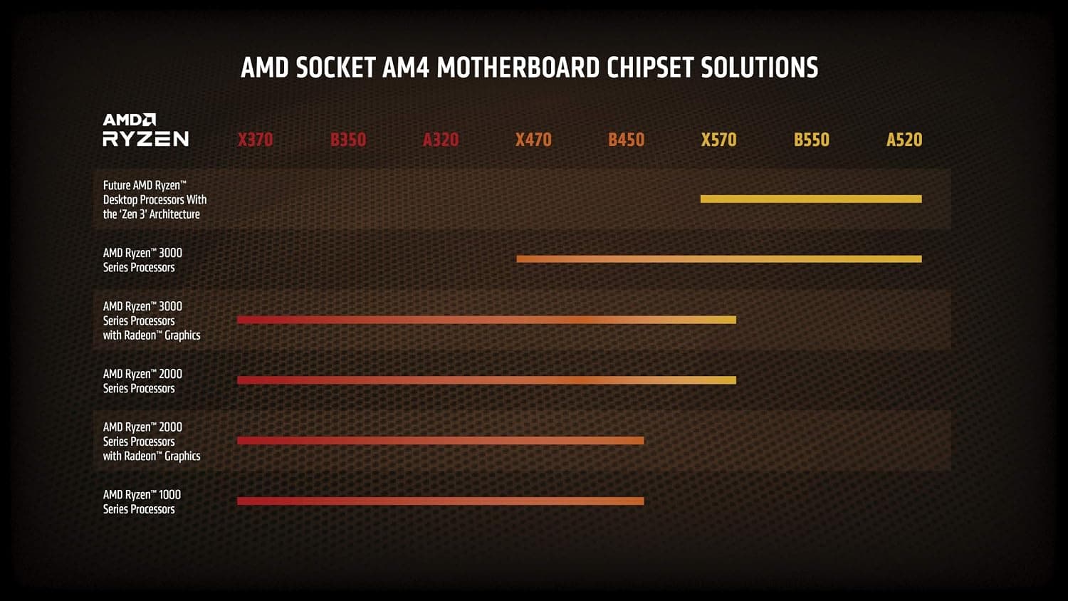 پردازنده AMD Ryzen 7 5800X با 8 هسته و 16 رشته قفلنشده پردازنده AMD Ryzen 7 5800X با 8 هسته و 16 رشته قفلنشده