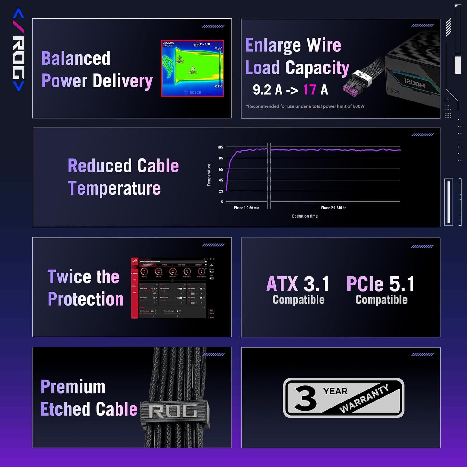کابل برق PCIe ASUS ROG Equalizer مدل 12V-2x6، سازگار با ATX 3.1 و PCIe 5.1، با 3 سال گارانتی کابل برق PCIe ASUS ROG Equalizer مدل 12V-2x6، سازگار با ATX 3.1 و PCIe 5.1، با 3 سال گارانتی