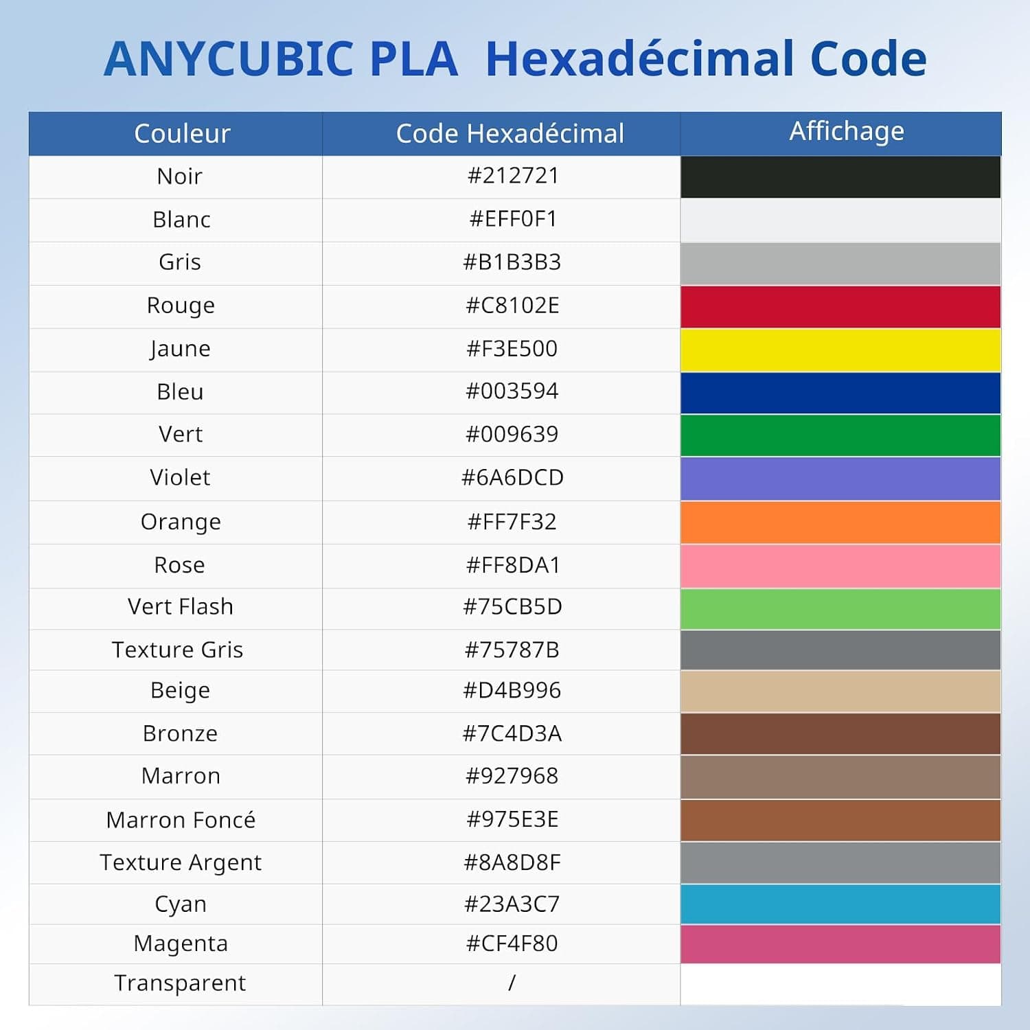 فیلامنت پرینتر سه بعدی PLA ANYCUBIC سفید 1.75 mm 1 kg فیلامنت پرینتر سه بعدی PLA ANYCUBIC سفید 1.75 mm 1 kg