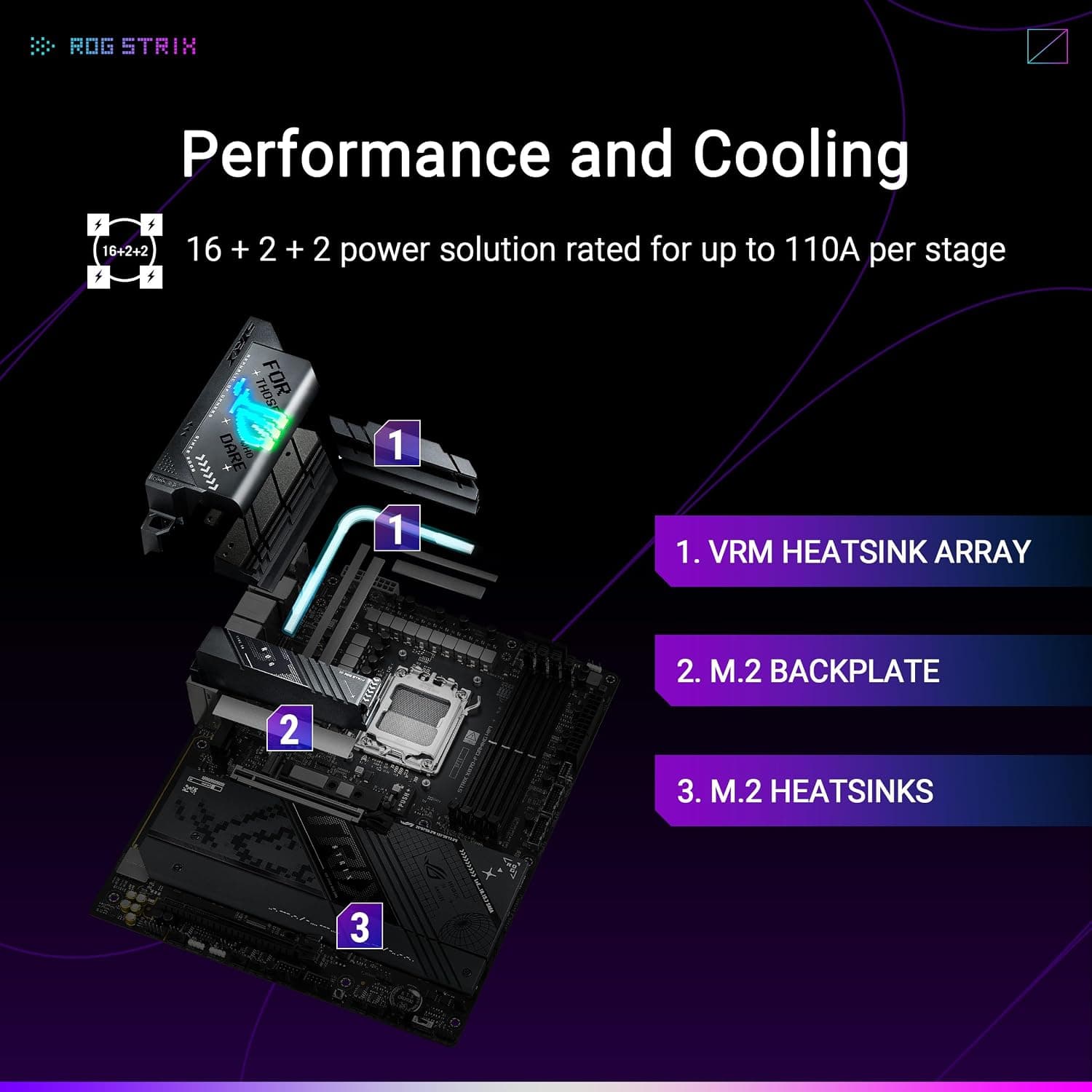 مادربرد ASUS ROG STRIX X870-F GAMING WIFI سوکت AM5 DDR5 مادربرد ASUS ROG STRIX X870-F GAMING WIFI سوکت AM5 DDR5