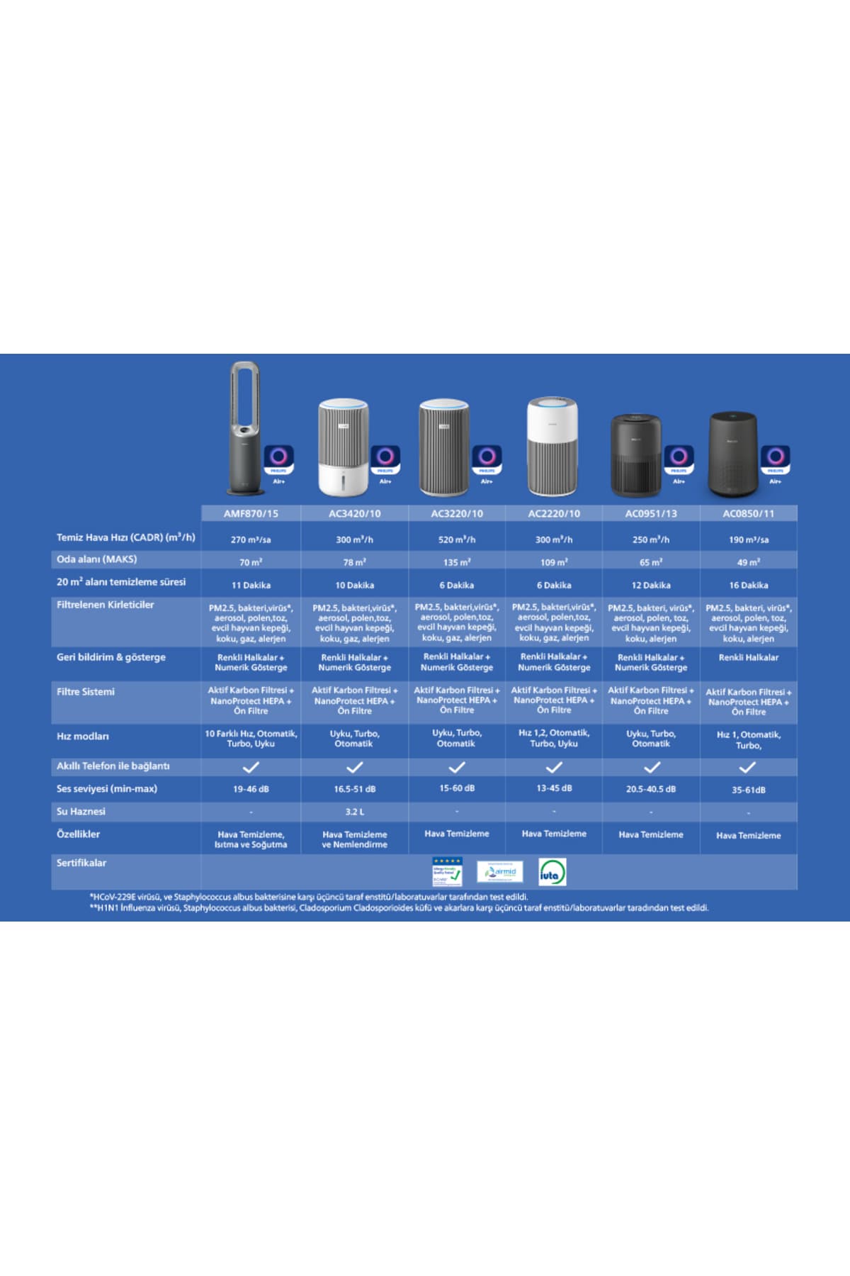 دستگاه تصفیه هوای Philips سری 2200 با فیلتر HEPA NanoProtect مدل AC2220/10 دستگاه تصفیه هوای Philips سری 2200 با فیلتر HEPA NanoProtect مدل AC2220/10