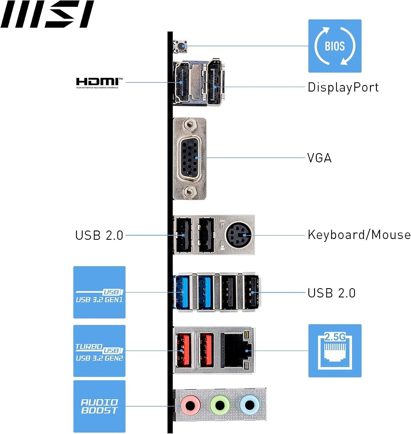 مادربرد MSI با سوکت AM5 و چیپست AMD B650 مدل B650M-P مشکی مادربرد MSI با سوکت AM5 و چیپست AMD B650 مدل B650M-P مشکی