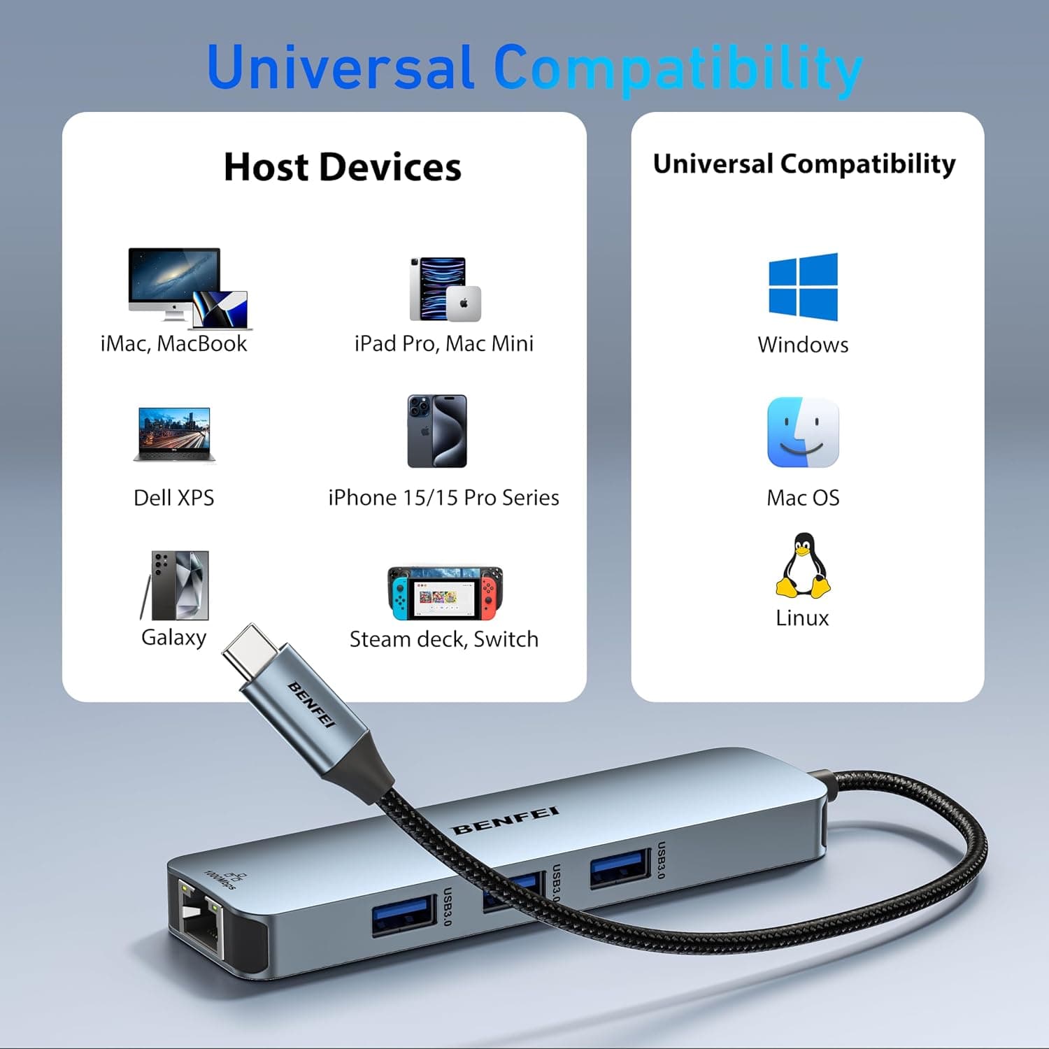 هاب USB-C BENFEI 6 در 1 HDMI 4K@60Hz، Gigabit Ethernet و توان 100W هاب USB-C BENFEI 6 در 1 HDMI 4K@60Hz، Gigabit Ethernet و توان 100W