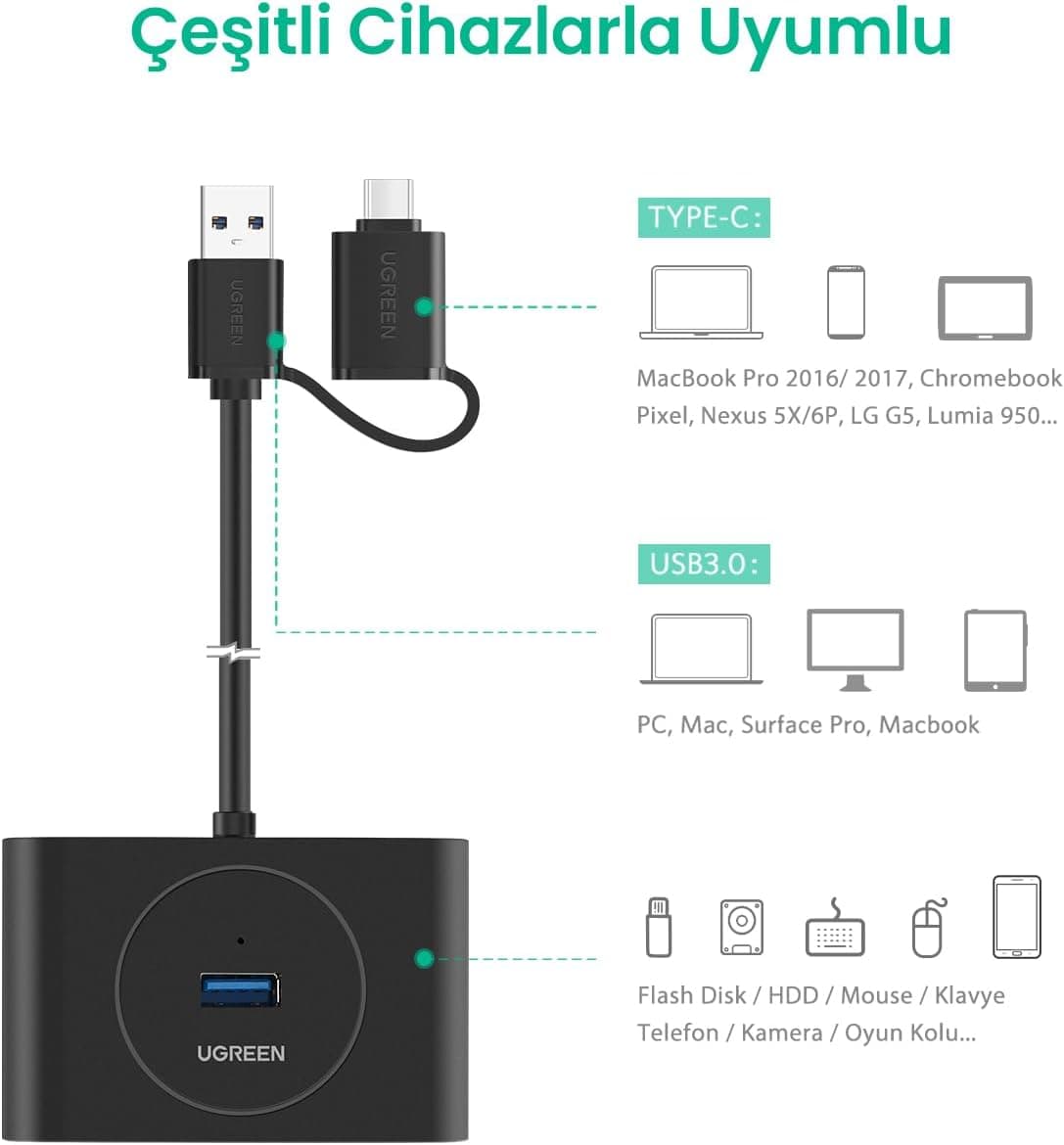 هاب 4 پورته USB 3.0 UGREEN با ورودی USB A/USB C مشکی 1 متر هاب 4 پورته USB 3.0 UGREEN با ورودی USB A/USB C مشکی 1 متر