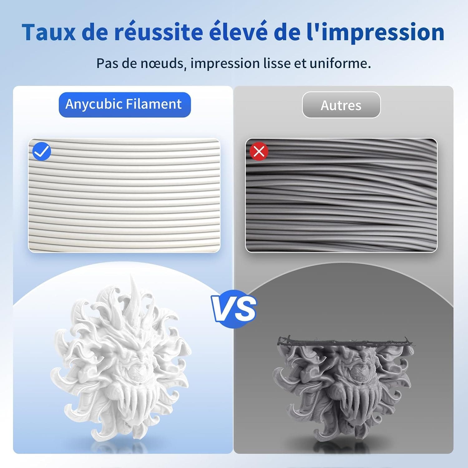 فیلامنت پرینتر سه بعدی PLA ANYCUBIC سفید 1.75 mm 1 kg فیلامنت پرینتر سه بعدی PLA ANYCUBIC سفید 1.75 mm 1 kg