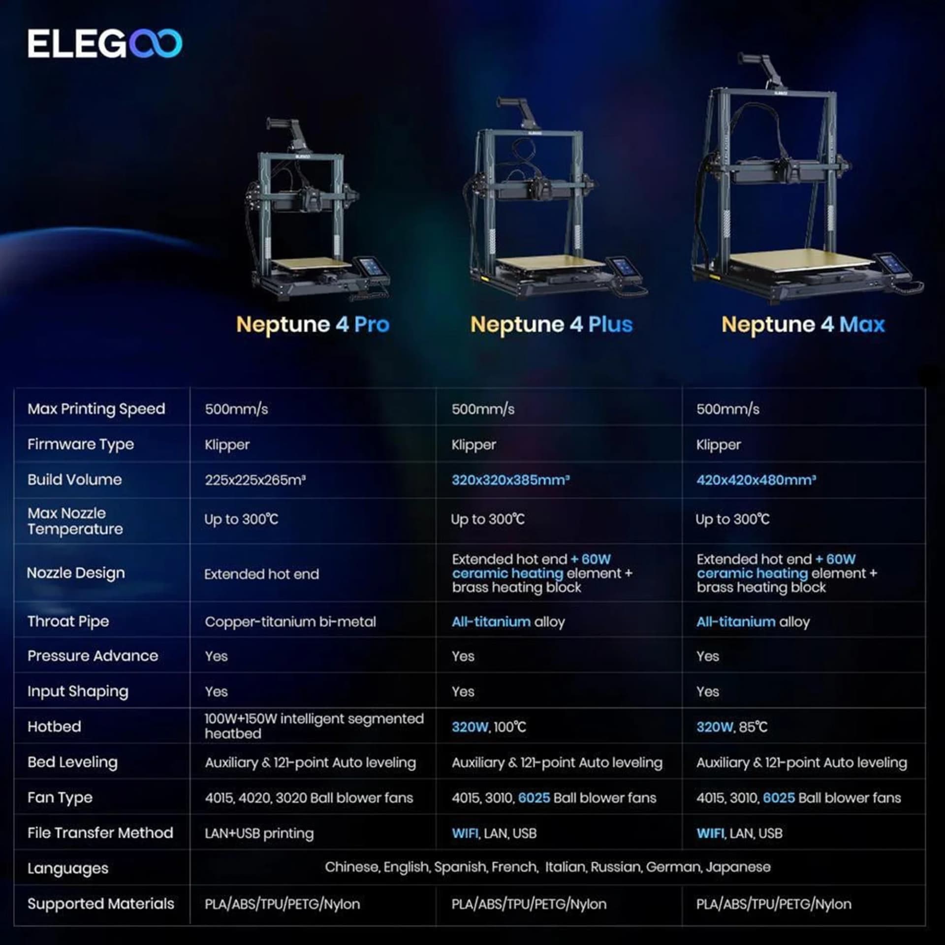 پرینتر سه بعدی ELEGOO Neptune 4 پرینتر سه بعدی ELEGOO Neptune 4