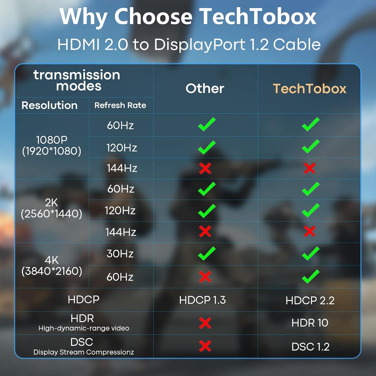 مبدل HDMI به DisplayPort TECHTOBOX با روکش بافتهشده 4K60Hz، HDMI نری به DisplayPort مادگی مبدل HDMI به DisplayPort TECHTOBOX با روکش بافتهشده 4K60Hz، HDMI نری به DisplayPort مادگی