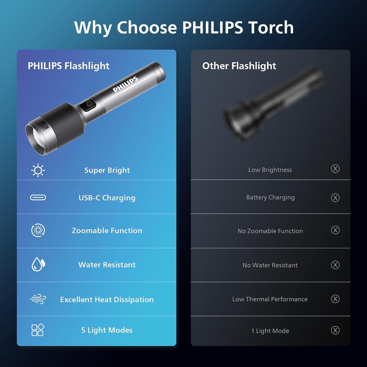 چراغ قوه شارژی PHILIPS LED 3000LM با زوم تلسکوپی و باتری 9000mAh چراغ قوه شارژی PHILIPS LED 3000LM با زوم تلسکوپی و باتری 9000mAh