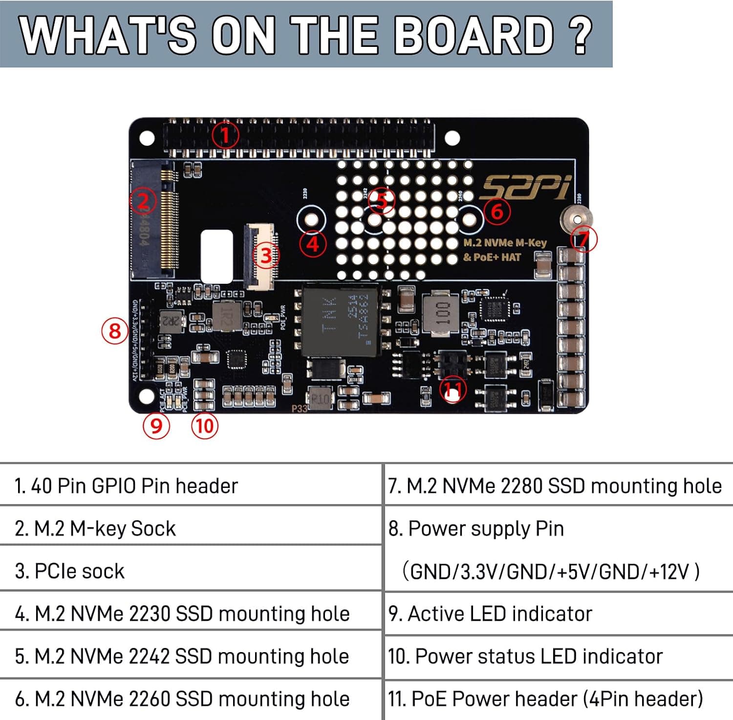 هت PoE+ مدل P33 GeeekPi با M.2 NVMe برای Raspberry Pi 5 هت PoE+ مدل P33 GeeekPi با M.2 NVMe برای Raspberry Pi 5