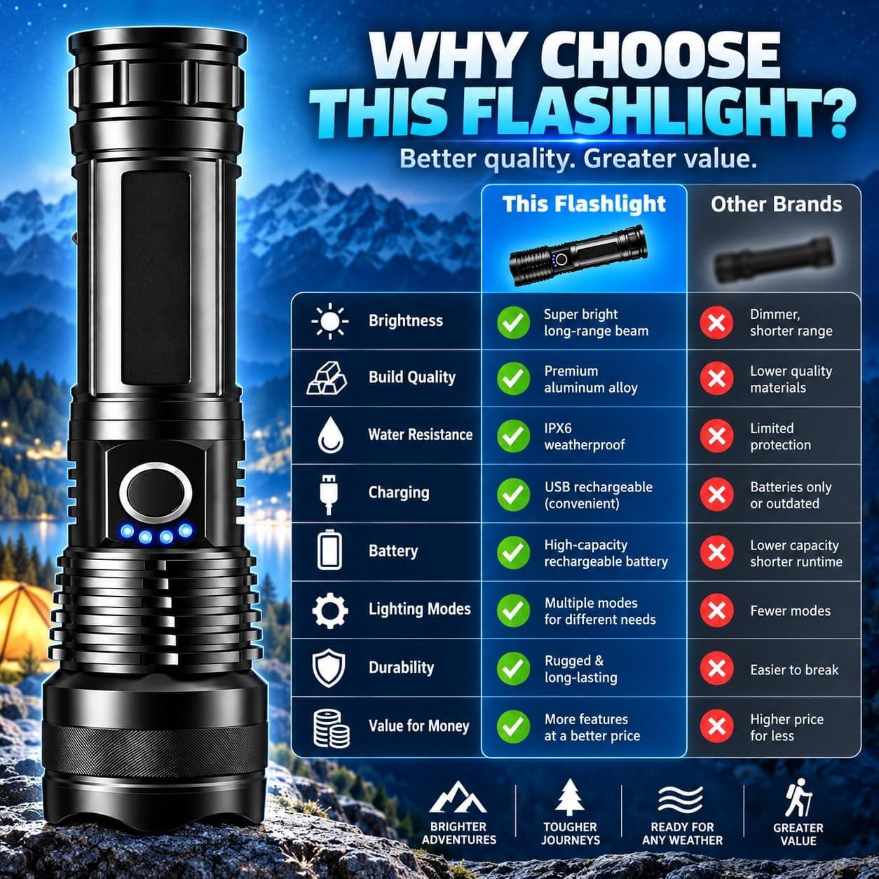 چراغقوه شارژی LED MSATECH زومدار و ضدآب 150000 Lumens چراغقوه شارژی LED MSATECH زومدار و ضدآب 150000 Lumens
