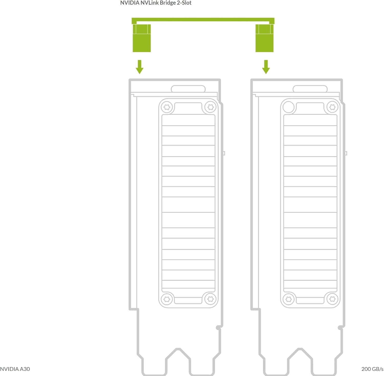 پل NVLink NVIDIA دو اسلات برای 3090 A5000 A5500 A6000 مدل 900-53651-2500-000 پل NVLink NVIDIA دو اسلات برای 3090 A5000 A5500 A6000 مدل 900-53651-2500-000