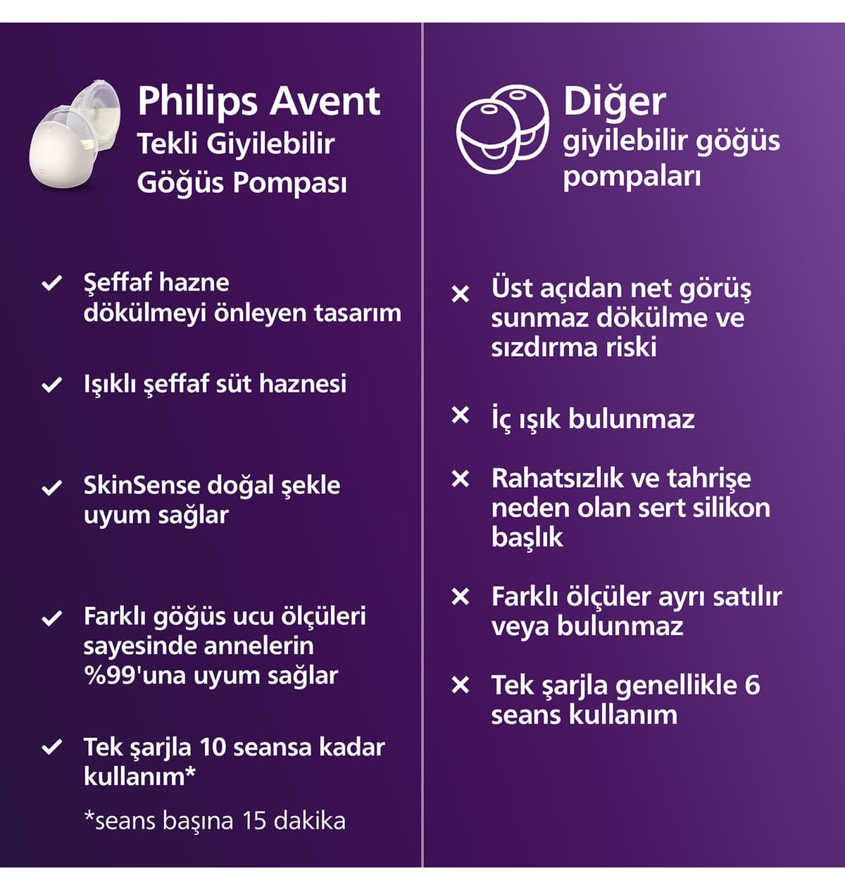 شیردوش پوشیدنی تکی Philips Avent با قدرت بیمارستانی و Skin Sense مدل SCF494/11 شیردوش پوشیدنی تکی Philips Avent با قدرت بیمارستانی و Skin Sense مدل SCF494/11