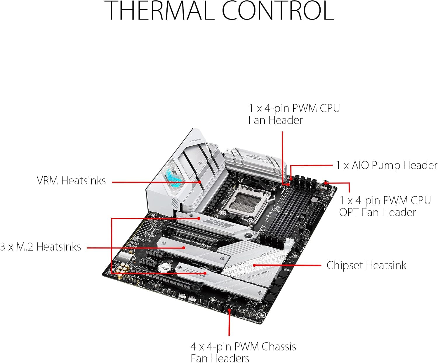 مادربرد گیمینگ ASUS ROG Strix سفید مدل B650-A مادربرد گیمینگ ASUS ROG Strix سفید مدل B650-A