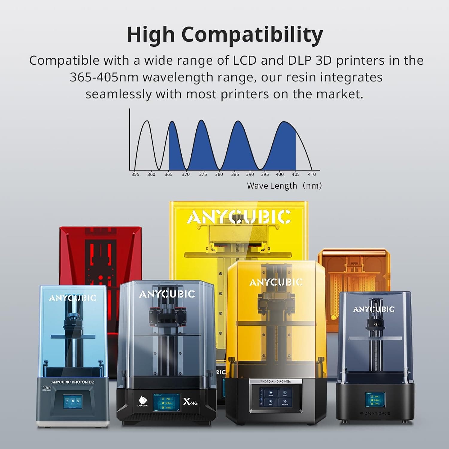 رزین پرینتر سه بعدی ANYCUBIC خاکستری مدل ABS PRO 2 رزین پرینتر سه بعدی ANYCUBIC خاکستری مدل ABS PRO 2