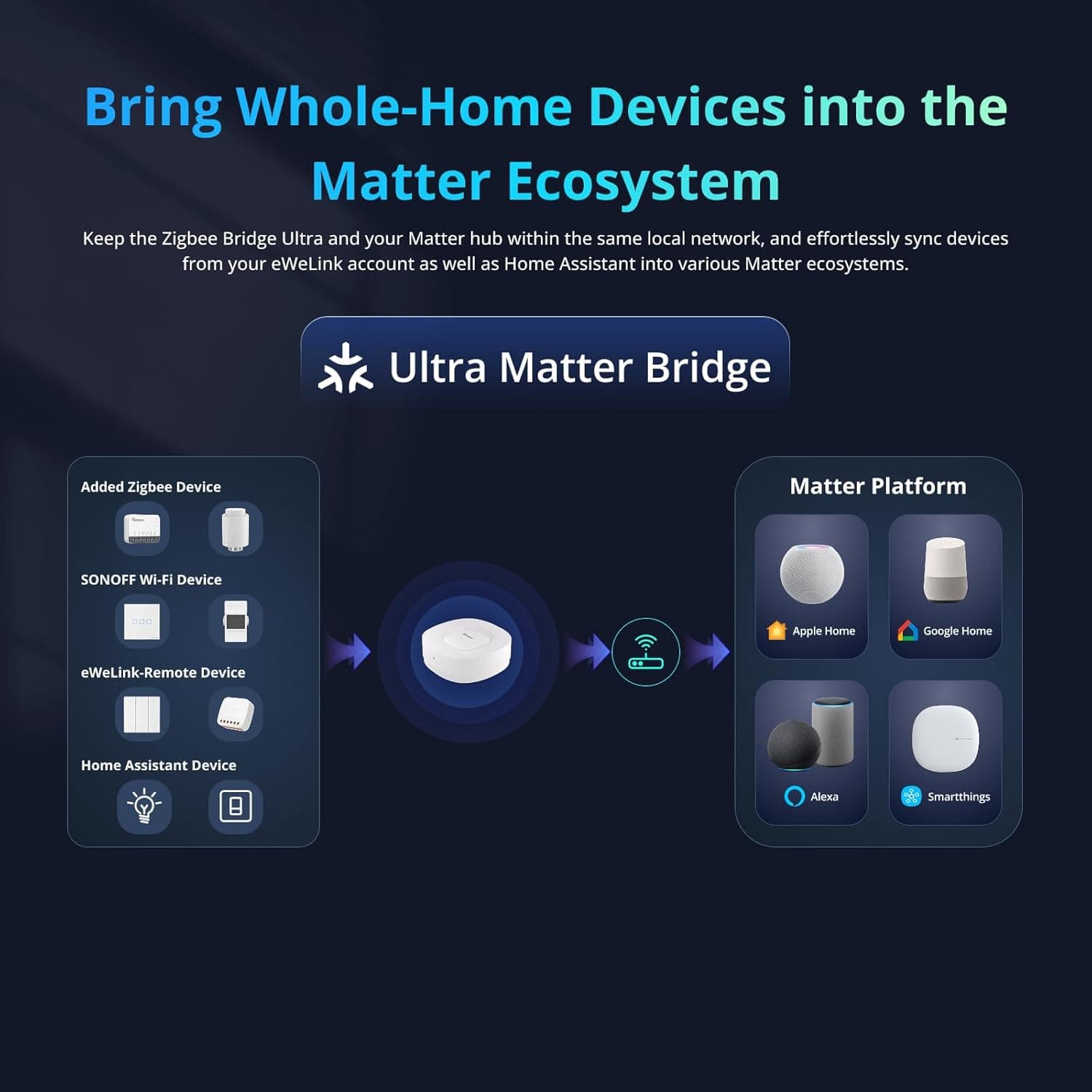 هاب خانه هوشمند SONOFF با Matter و Zigbee 3.0، تغذیه سیمی، مدل ZBBridge-U هاب خانه هوشمند SONOFF با Matter و Zigbee 3.0، تغذیه سیمی، مدل ZBBridge-U