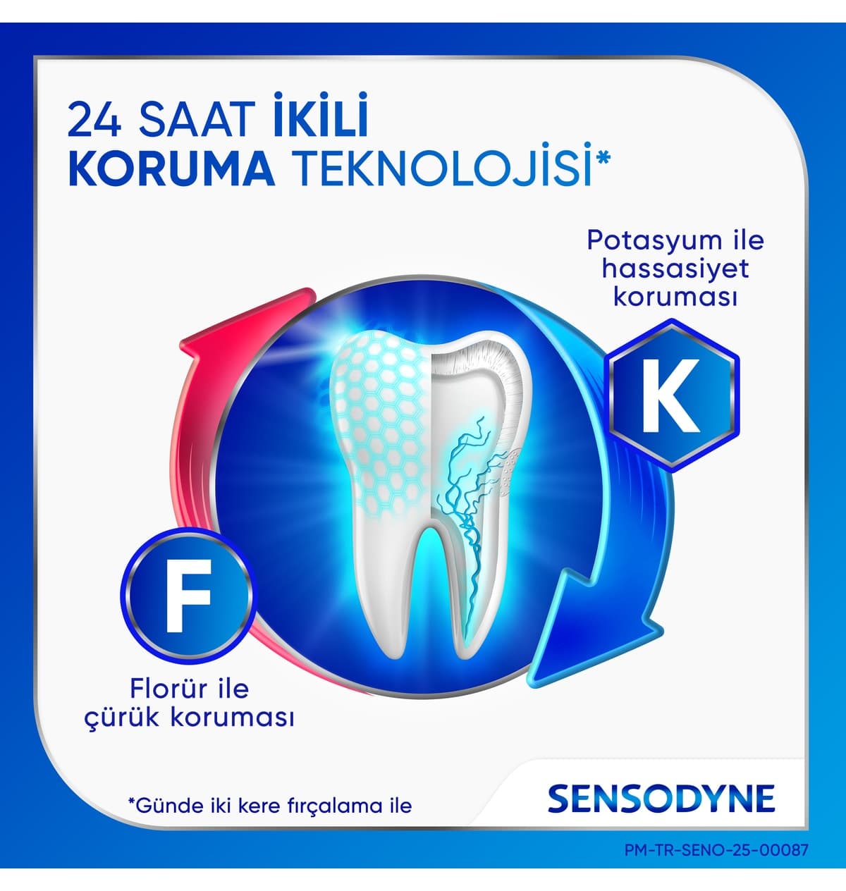 خمیر دندان Sensodyne با محافظت در برابر حساسیت و پوسیدگی 75ml خمیر دندان Sensodyne با محافظت در برابر حساسیت و پوسیدگی 75ml