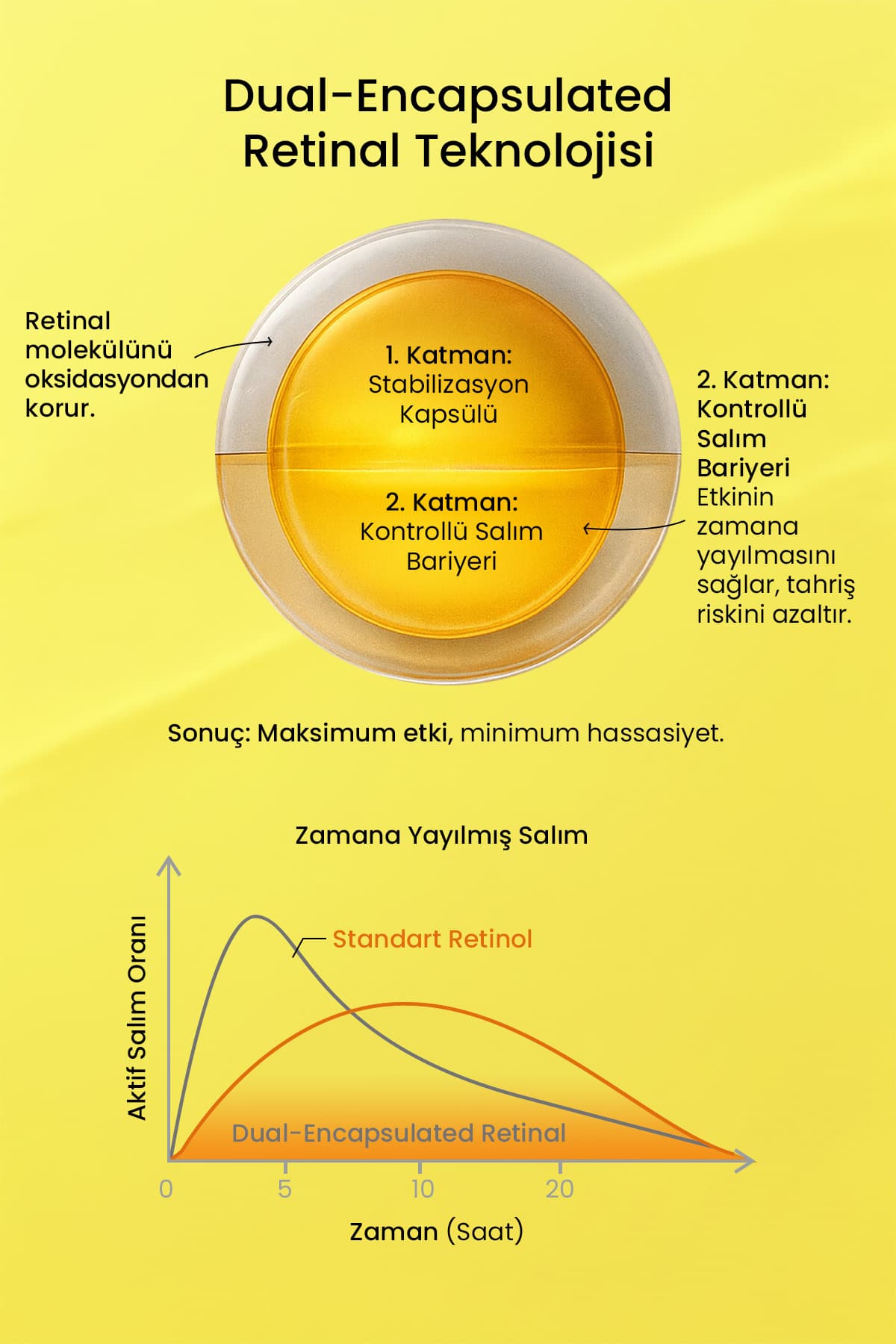 کرم اصلاحکننده و تقویتکننده رتینال 0.1% RESETIFY 20 ML کرم اصلاحکننده و تقویتکننده رتینال 0.1% RESETIFY 20 ML