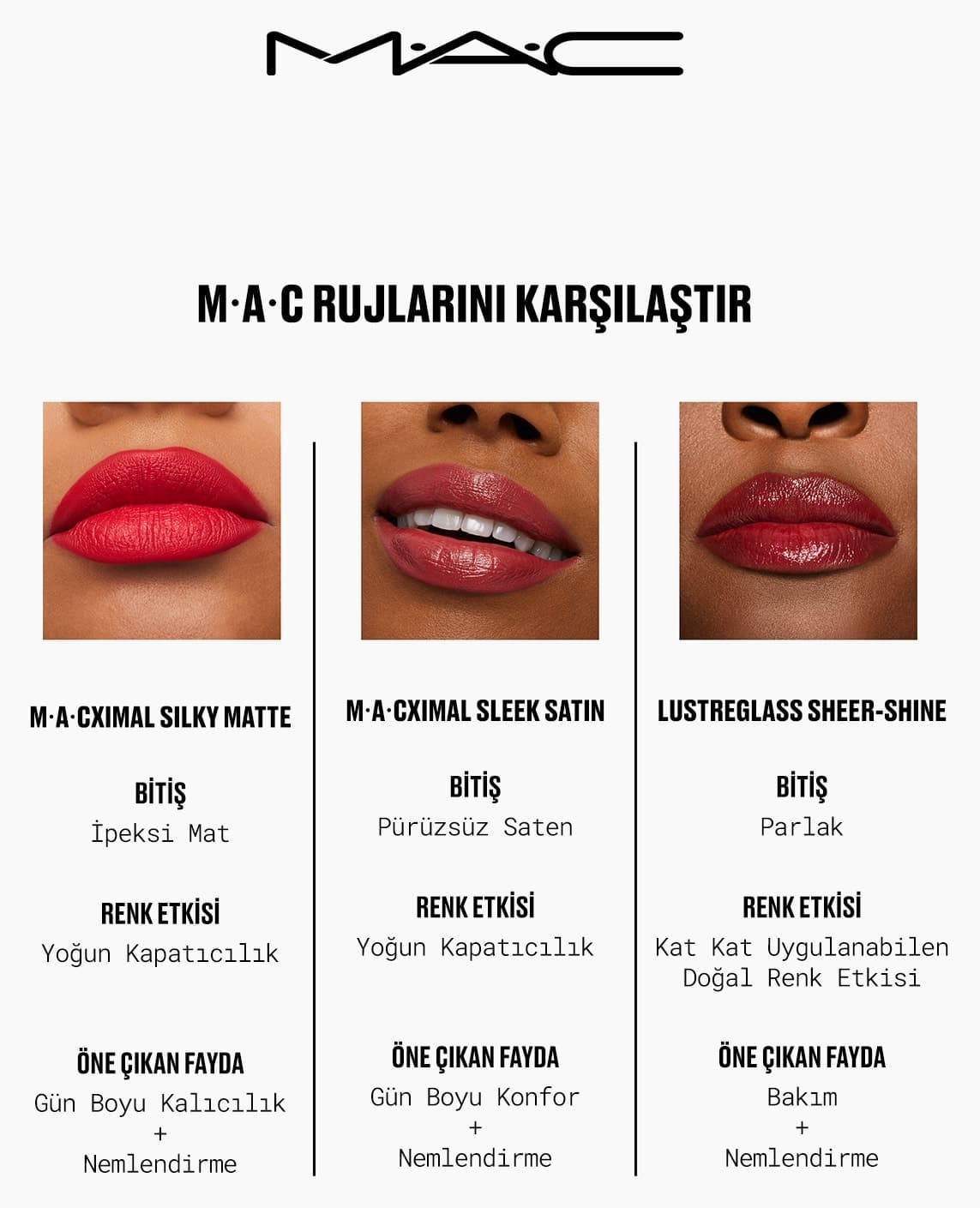 رژ لب Mac Lustreglass Sheer-Shine با اثر آبرسانی و فینیش براق رژ لب Mac Lustreglass Sheer-Shine با اثر آبرسانی و فینیش براق