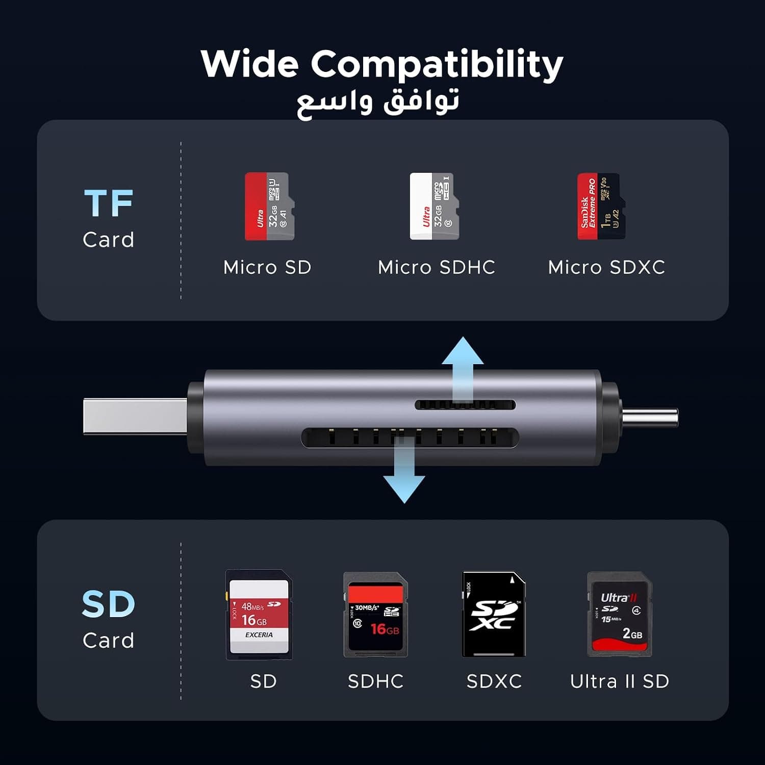 کارتخوان کارت حافظه UGREEN دوشیاره USB 3.0/USB C OTG سازگار با iPhone 17 Series، MacBook Pro، M1 M2 Mac Air، iPad، Surface، Dell XPS، Samsung و Huawei کارتخوان کارت حافظه UGREEN دوشیاره USB 3.0/USB C OTG سازگار با iPhone 17 Series، MacBook Pro، M1 M2 Mac Air، iPad، Surface، Dell XPS، Samsung و Huawei
