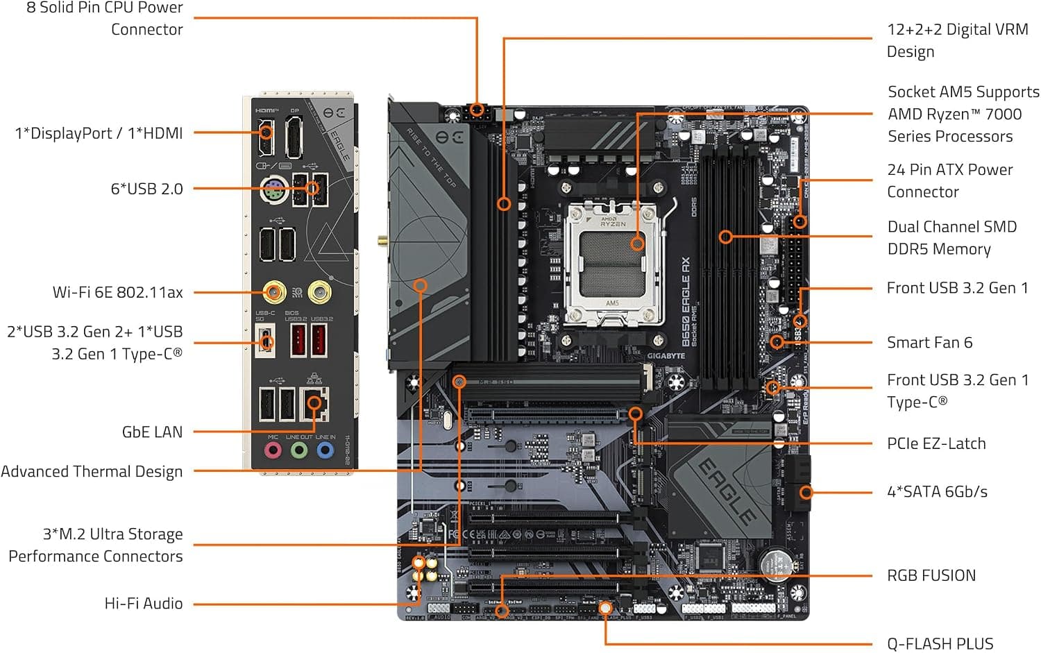 مادربرد GIGABYTE ATX سوکت AM5 مدل B650 Eagle AX مادربرد GIGABYTE ATX سوکت AM5 مدل B650 Eagle AX