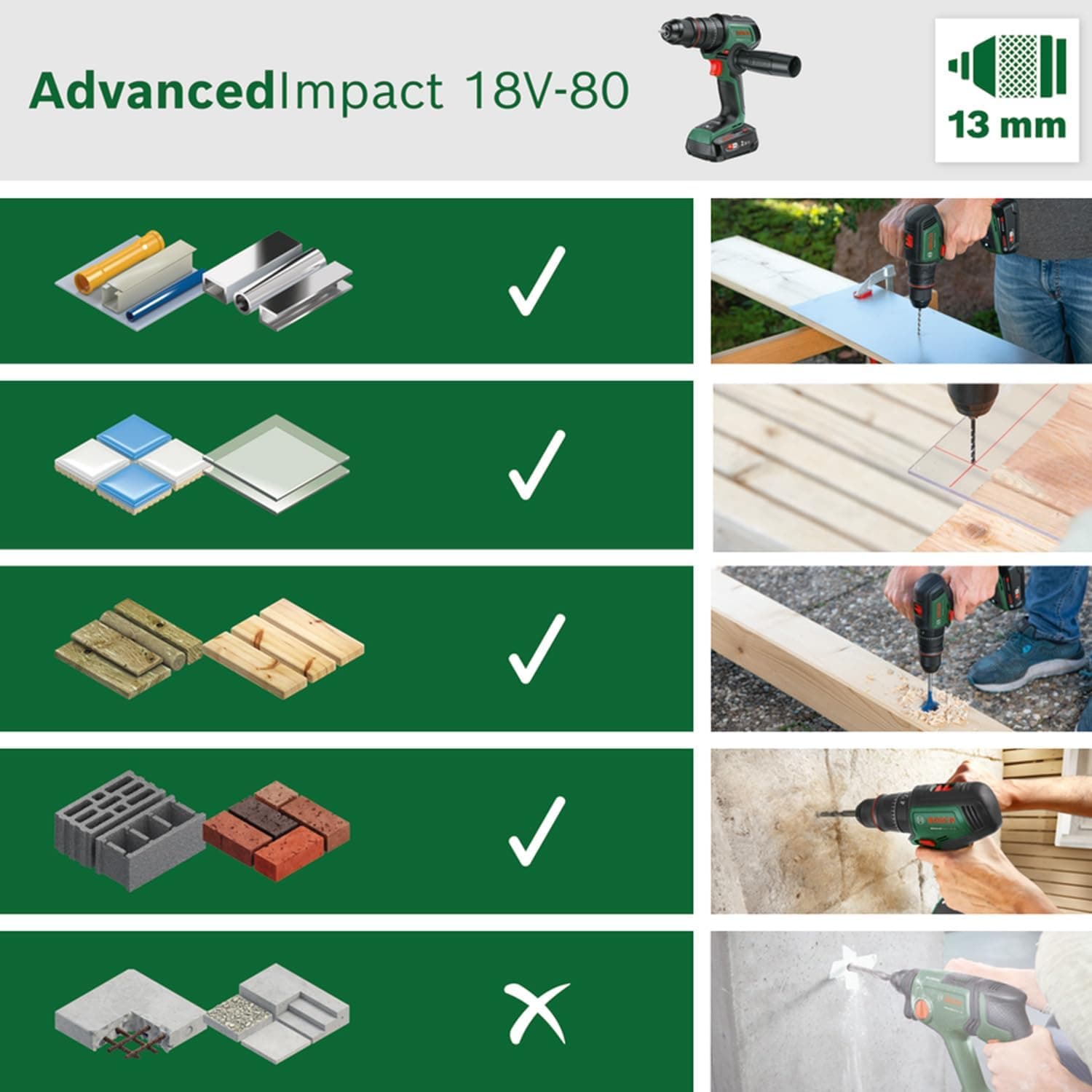 دریل ضربهای Bosch بدون باتری مدل AdvancedImpact 18V-80 Quicksnap Solo دریل ضربهای Bosch بدون باتری مدل AdvancedImpact 18V-80 Quicksnap Solo
