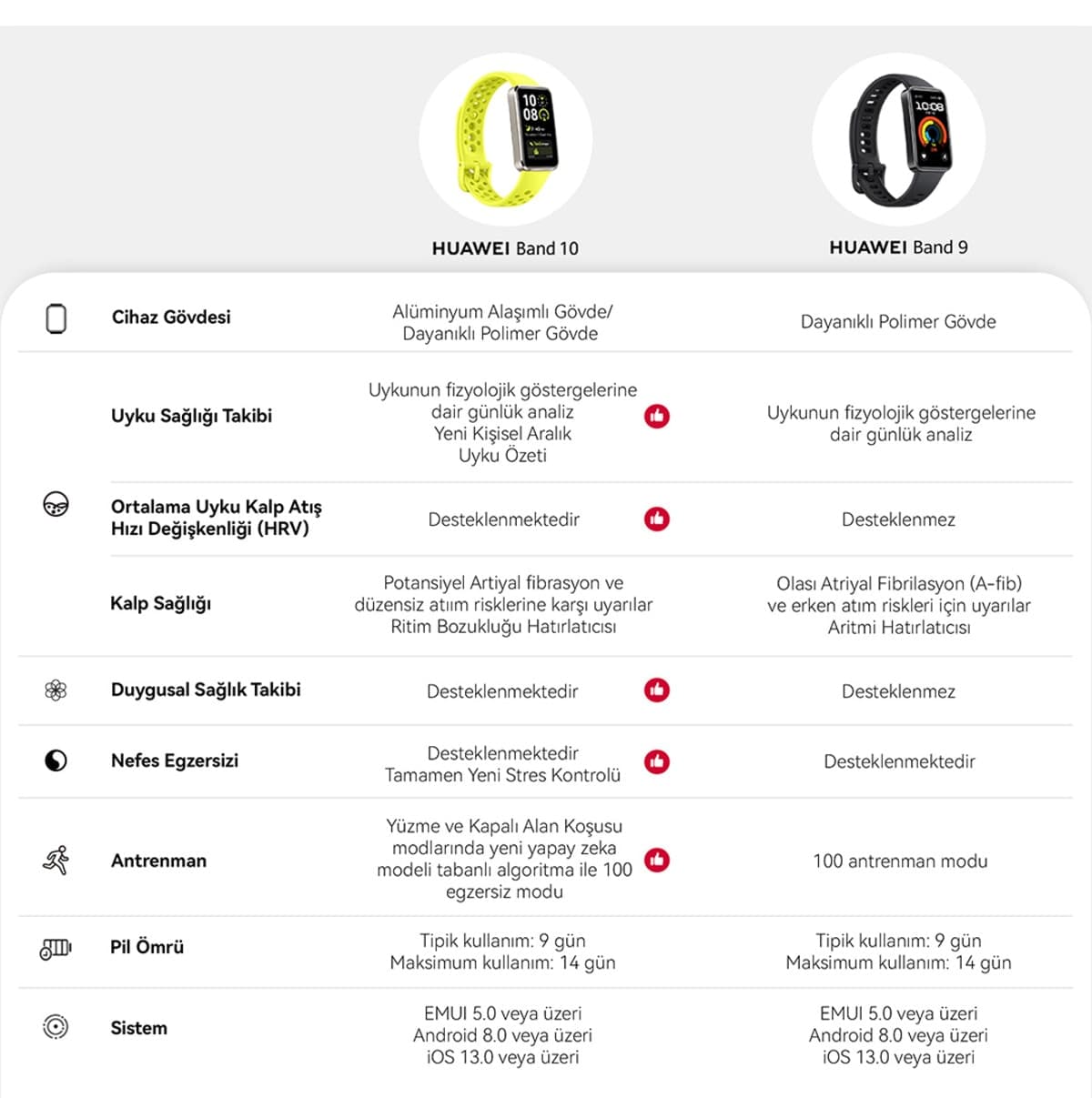 دستبند هوشمند مشکی Huawei مدل Band 10 با گارانتی ترکیه دستبند هوشمند مشکی Huawei مدل Band 10 با گارانتی ترکیه